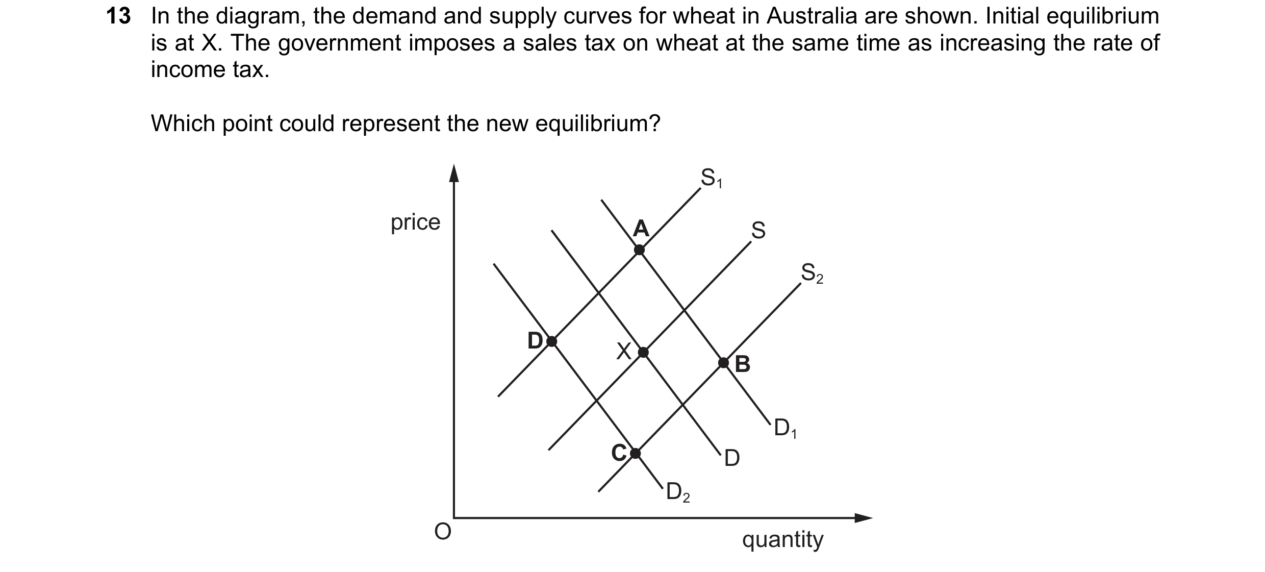 Question 323: In the diagram, the demand and supply curves for wheat in Australia are shown. Initial equilibrium is at X. The government imposes a sales …