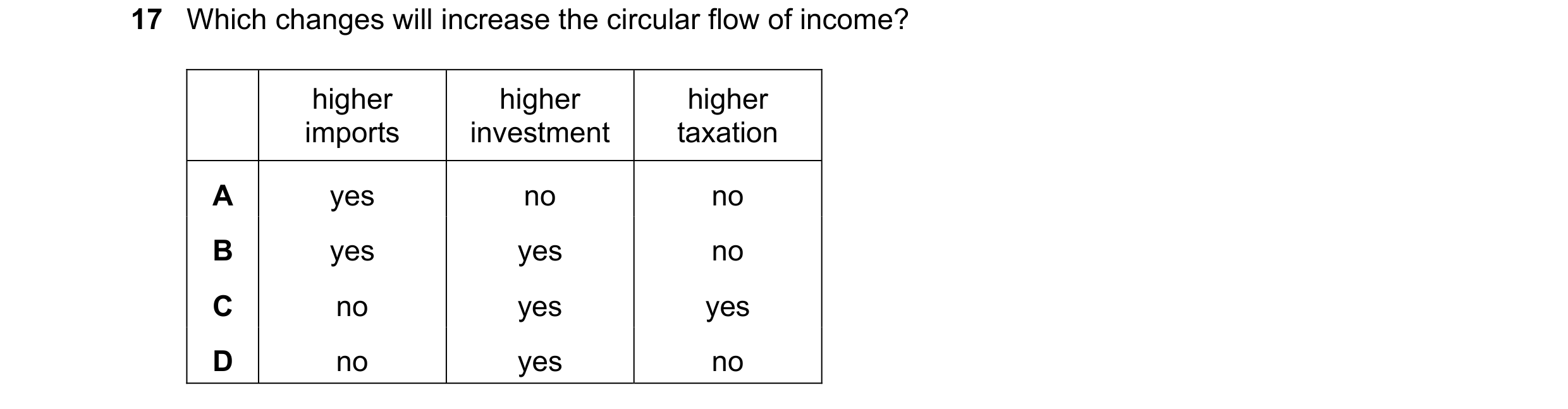 Question 6: Which changes will increase the circular flow of income? higher higher higher imports investment taxation A yes no no B yes yes no C no yes…