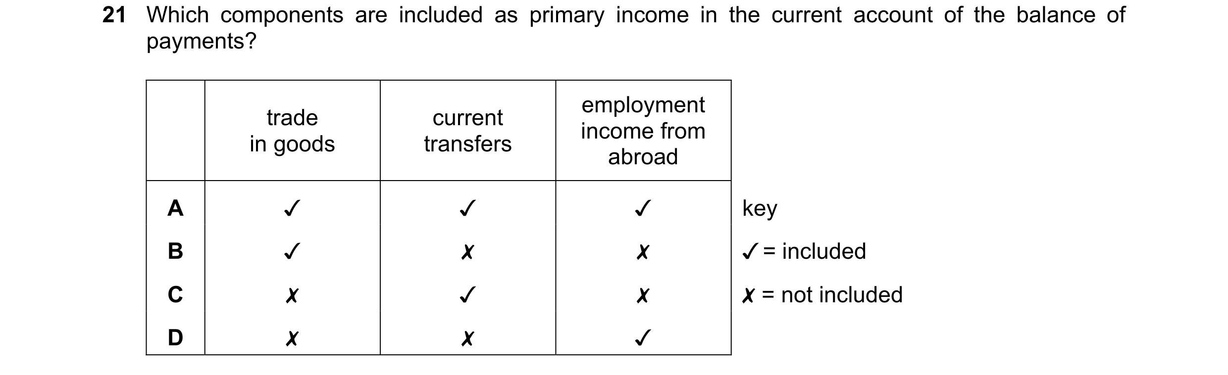 Question 224: Which components are included as primary income in the current account of the balance of

payments?
trade current employment
in goods trans…