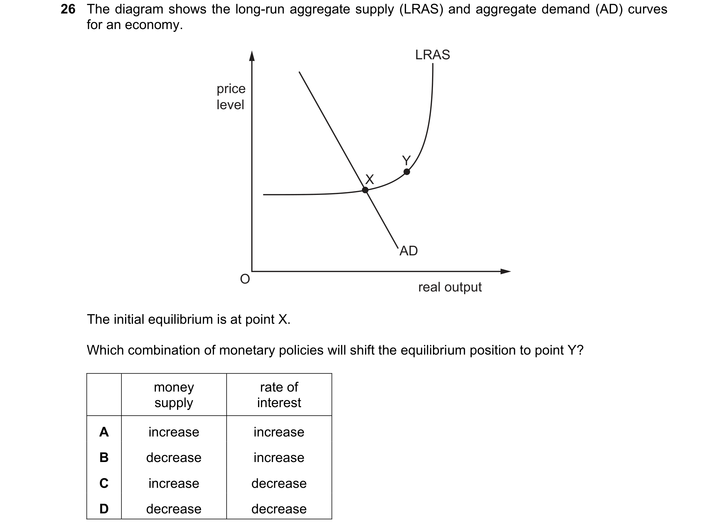 Question 83: The diagram shows the long-run aggregate supply (LRAS) and aggregate demand (AD) curves for an economy. LRAS price level Y X AD O real outp…