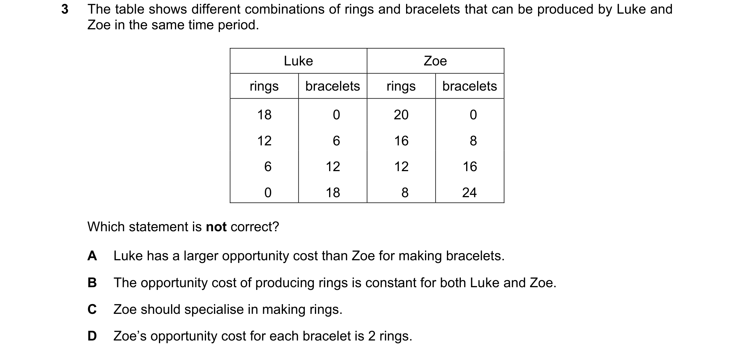 Question 173: The table shows different combinations of rings and bracelets that can be produced by Luke and Zoe in the same time period. Luke Zoe rings …