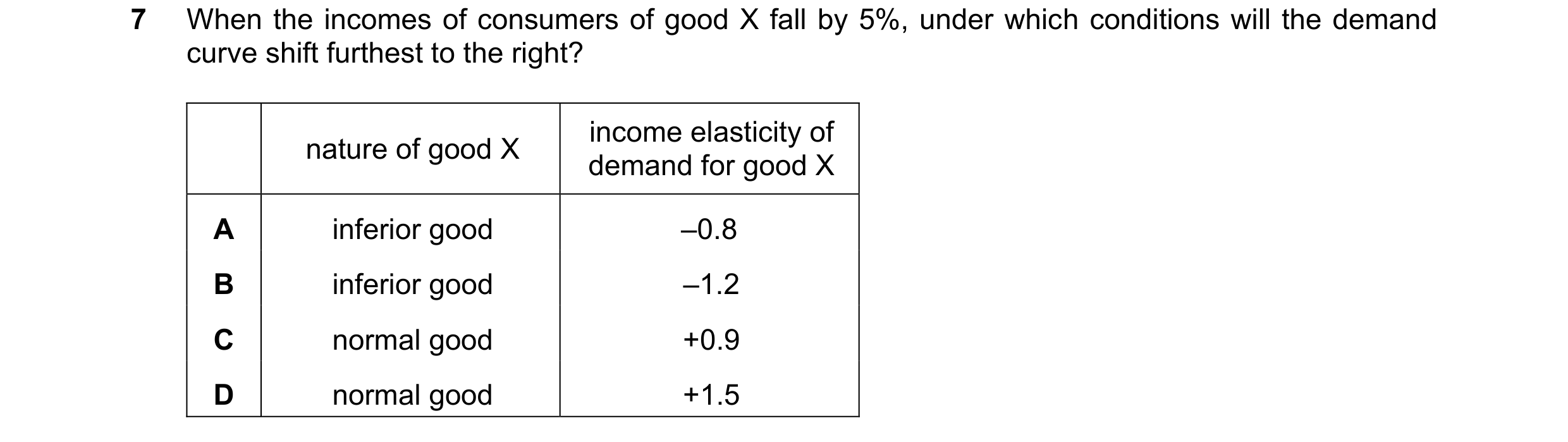 Question 261: When the incomes of consumers of good X fall by 5%, under which conditions will the demand curve shift furthest to the right? income elasti…