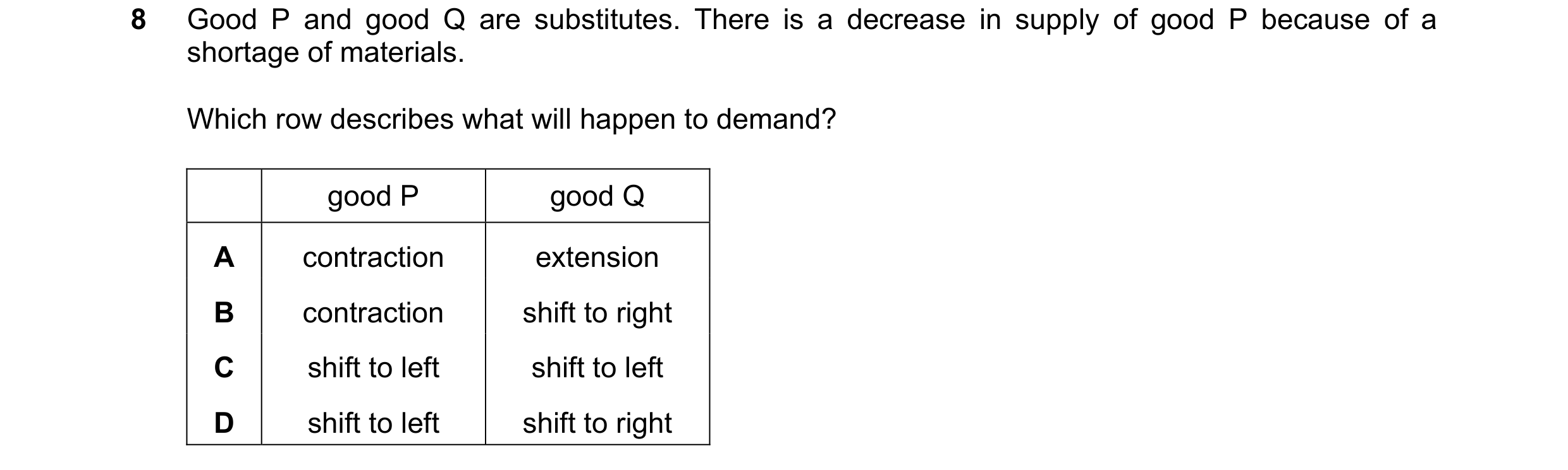 Question 321: Good P and good Q are substitutes. There is a decrease in supply of good P because of a shortage of materials. Which row describes what wil…