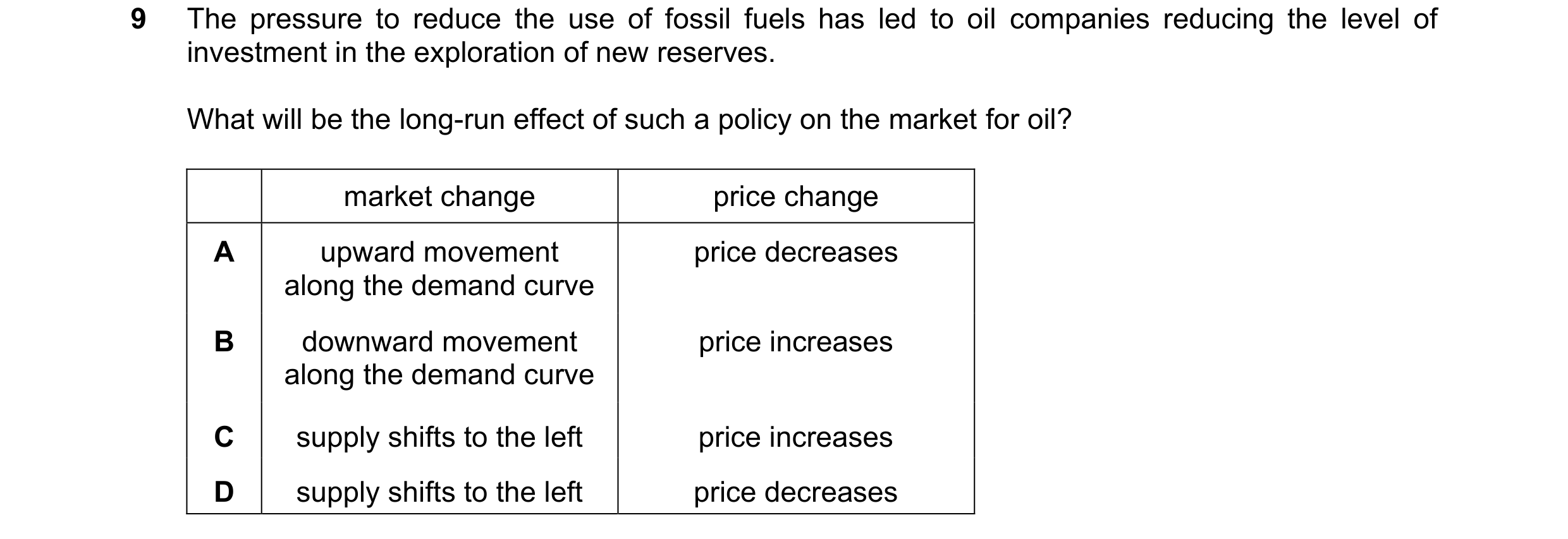 Question 322: The pressure to reduce the use of fossil fuels has led to oil companies reducing the level of investment in the exploration of new reserves…