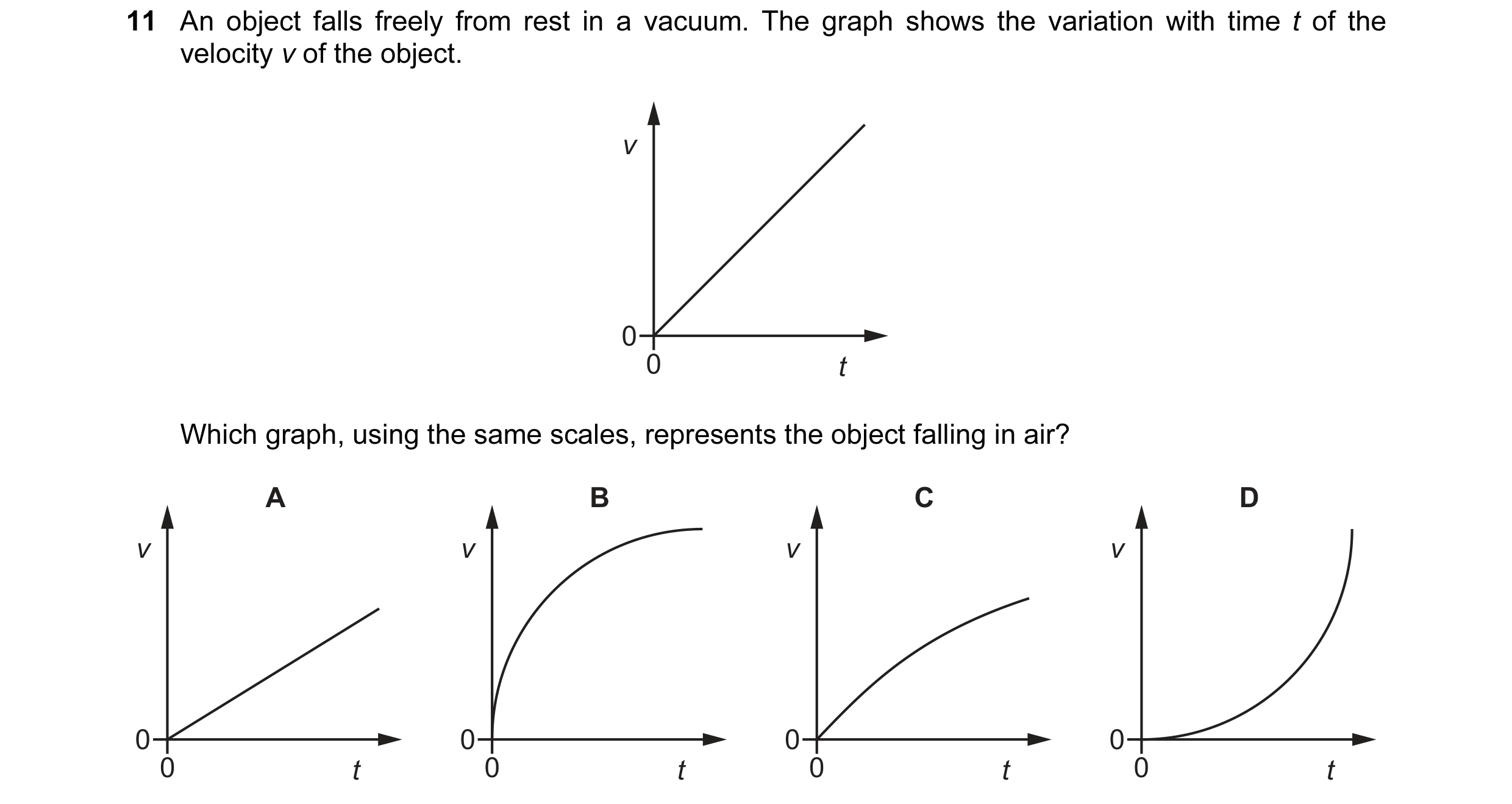 Question 11: An object falls freely from rest in a vacuum. The graph shows the variation with time t of the velocity v of the object. v 0 0 t Which grap…