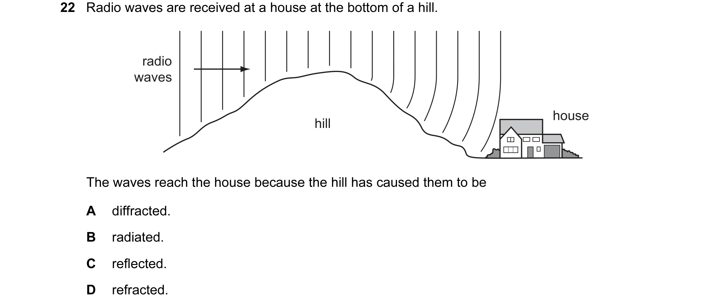 Question 40: Radio waves are received at a house at the bottom of a hill. radio waves house hill The waves reach the house because the hill has caused t…