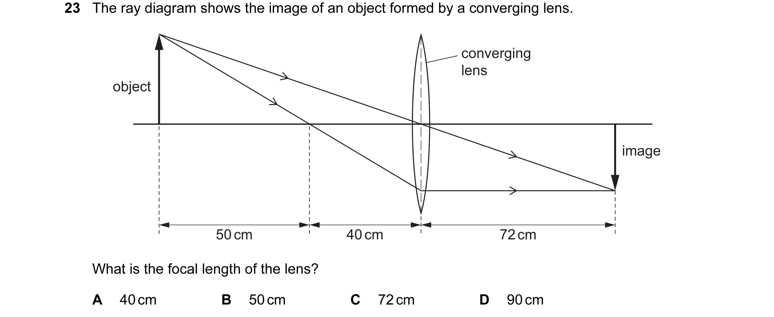 Question 93: The ray diagram shows the image of an object formed by a converging lens. converging lens object image 50 cm 40 cm 72 cm What is the focal …