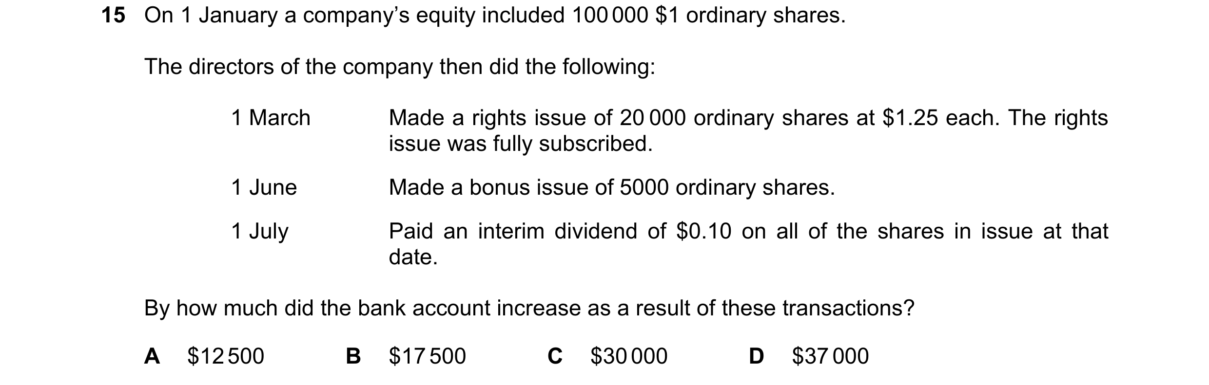 Question 59: On 1 January a company’s equity included 100 000 $1 ordinary shares. The directors of the company then did the following: 1 March Made a ri…