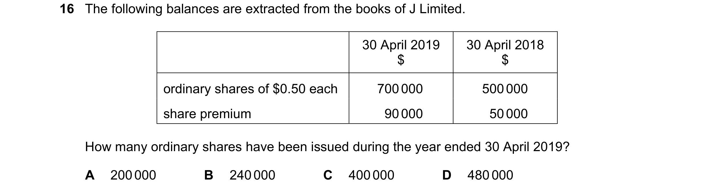 Question 60: The following balances are extracted from the books of J Limited. 30 April 2019 30 April 2018 $ $ ordinary shares of $0.50 each 700 000 500…
