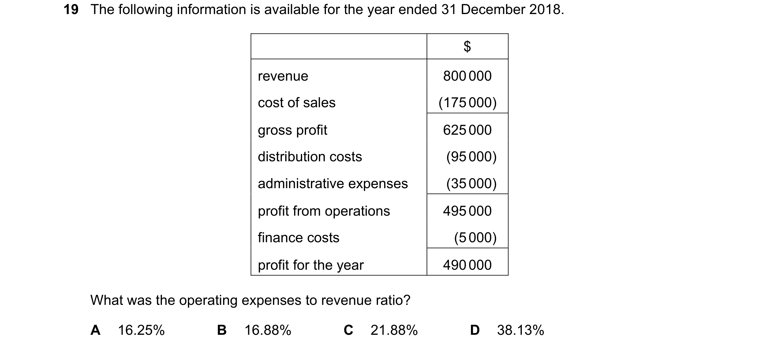 Question 21: The following information is available for the year ended 31 December 2018. $ revenue 800 000 cost of sales (175 000) gross profit 625 000 …