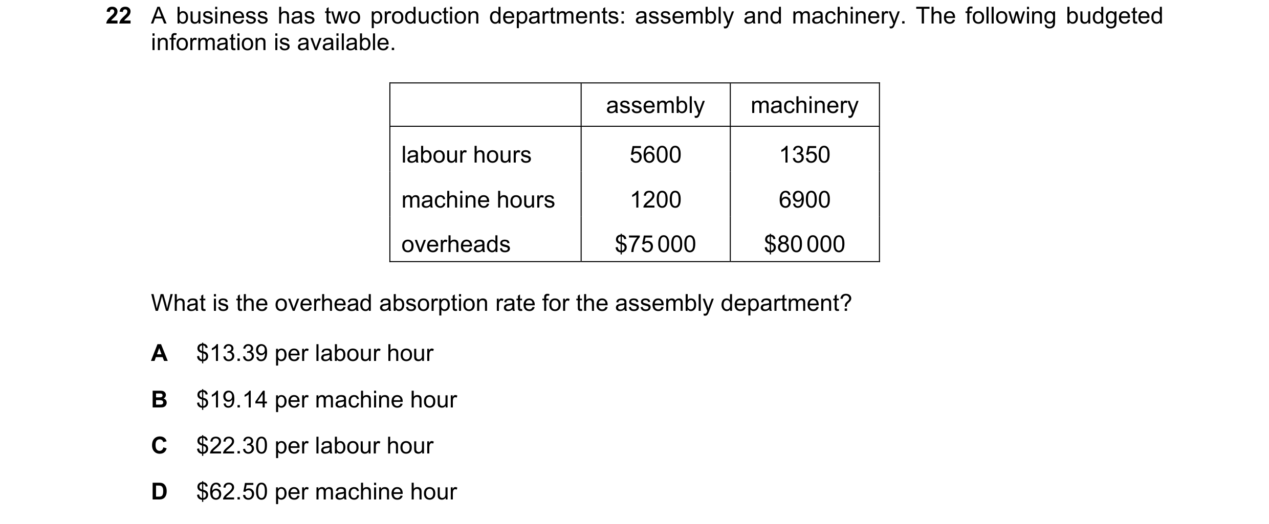 Question 348: A business has two production departments: assembly and machinery. The following budgeted information is available. assembly machinery labo…