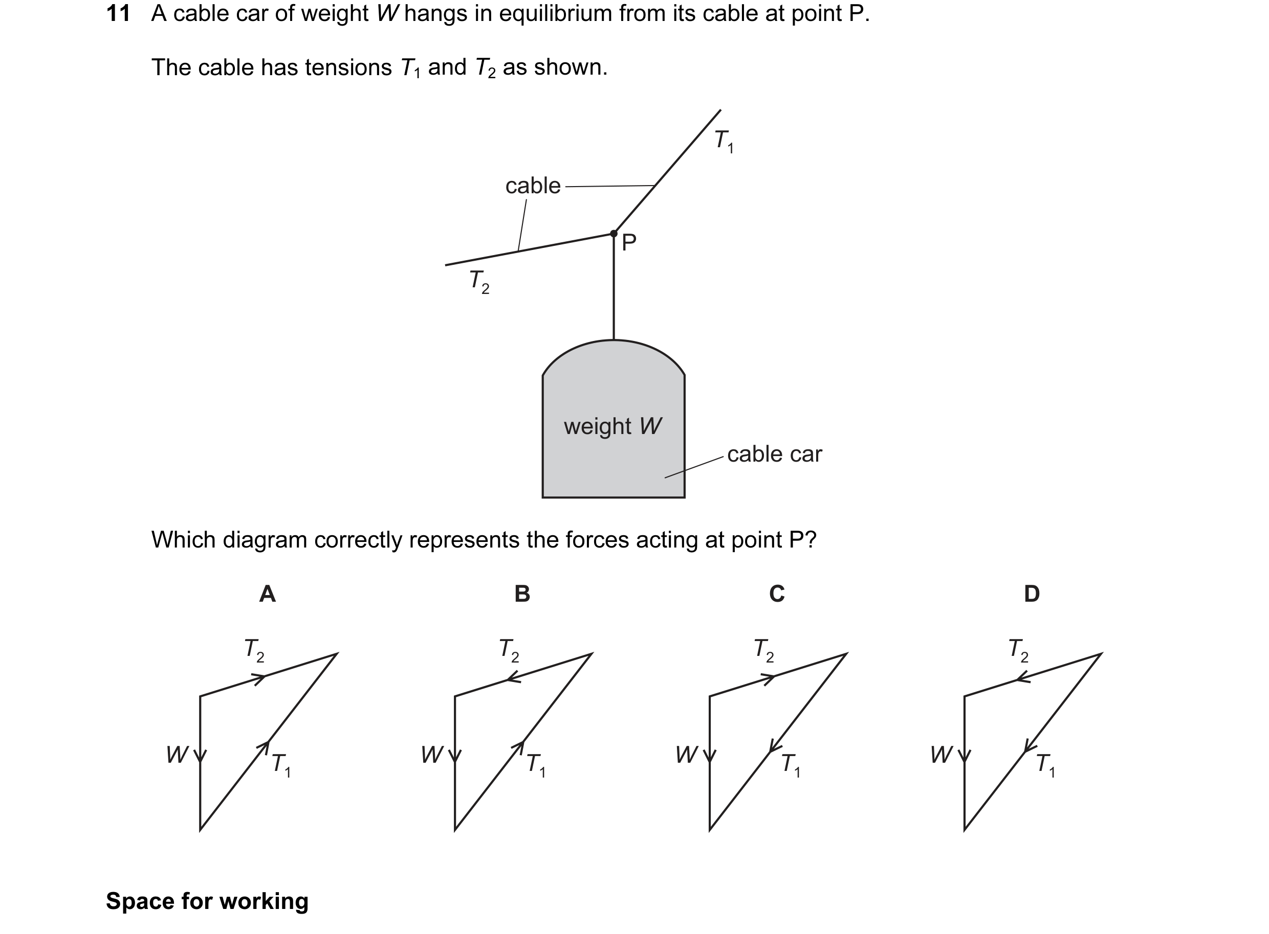 Question 18: A cable car of weight W hangs in equilibrium from its cable at point P. The cable has tensions T1 and T2 as shown. T1 cable P T2 weight W c…
