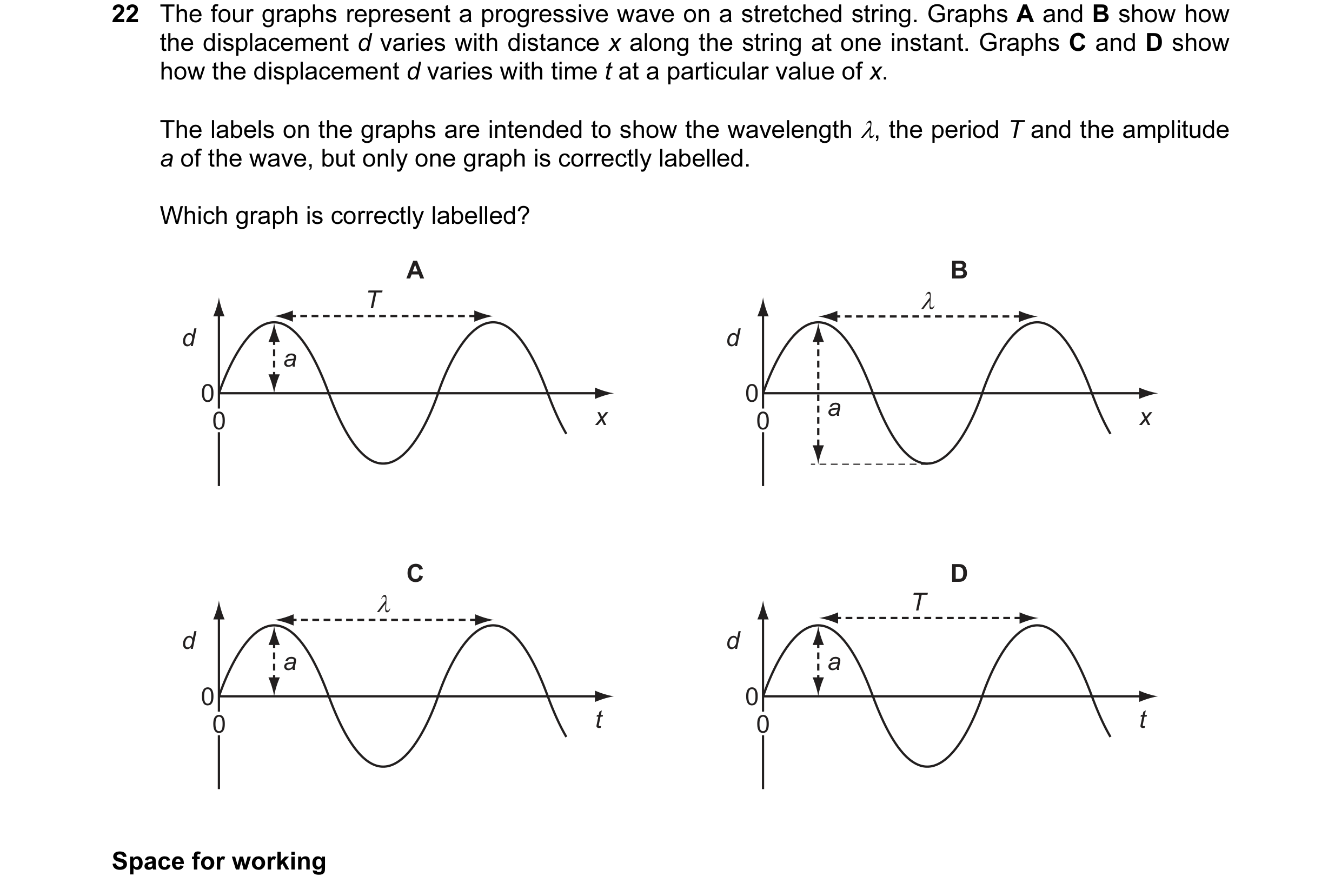 Question 23: The four graphs represent a progressive wave on a stretched string. Graphs A and B show how the displacement d varies with distance x along…