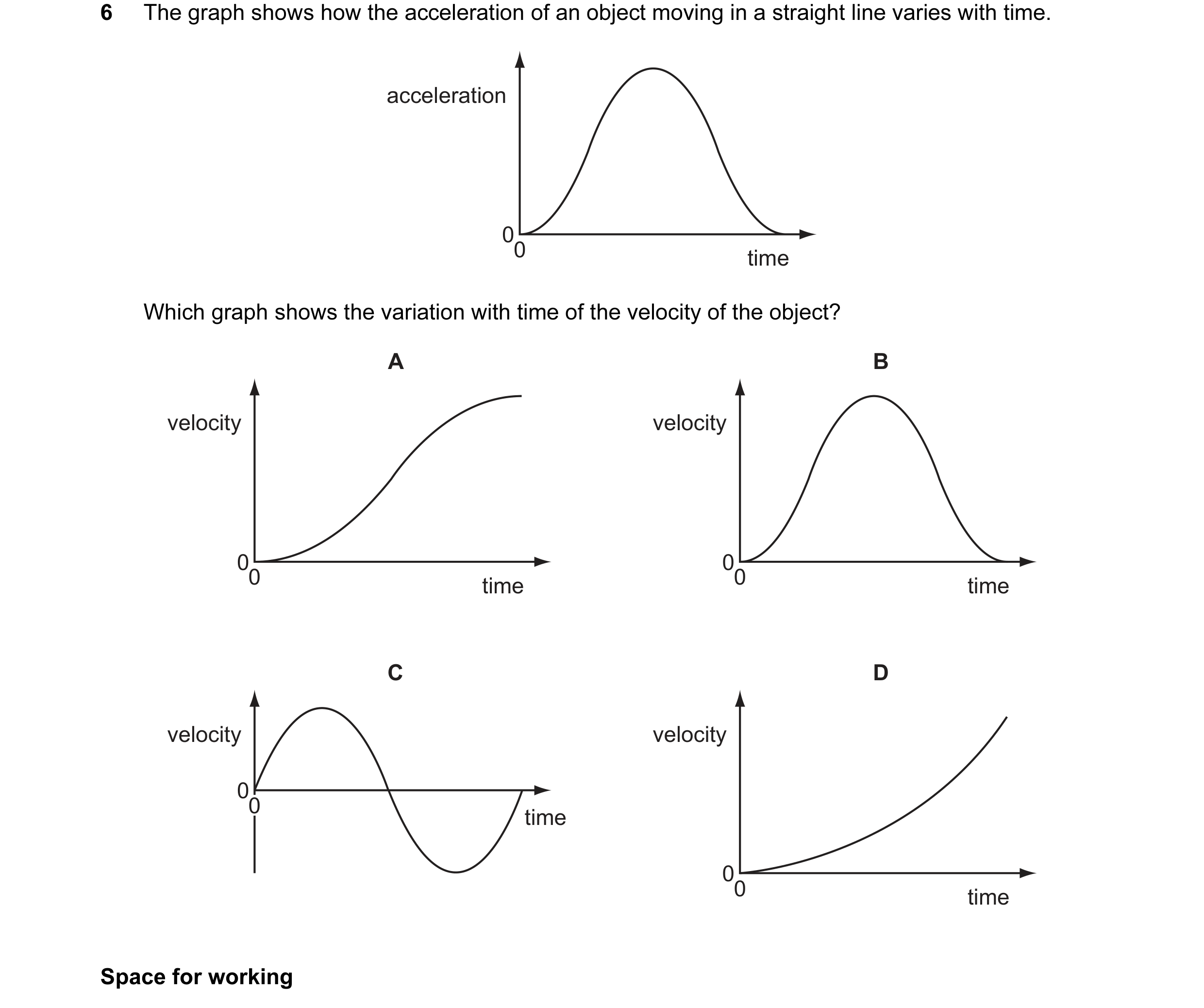 Question 32: The graph shows how the acceleration of an object moving in a straight line varies with time. acceleration 00 time Which graph shows the va…