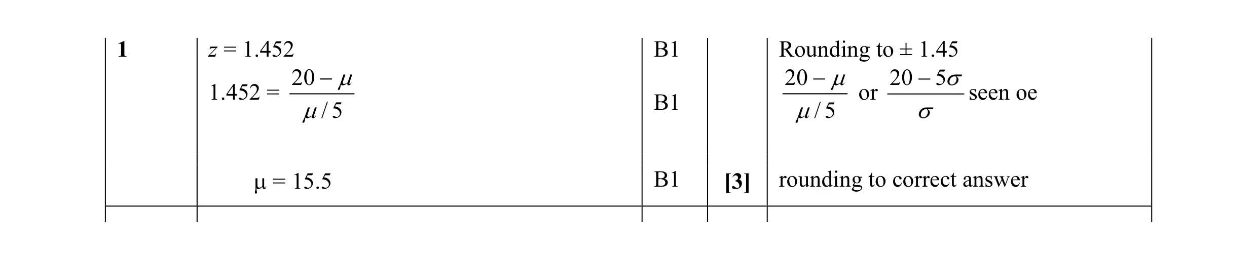 Mark scheme for question 21