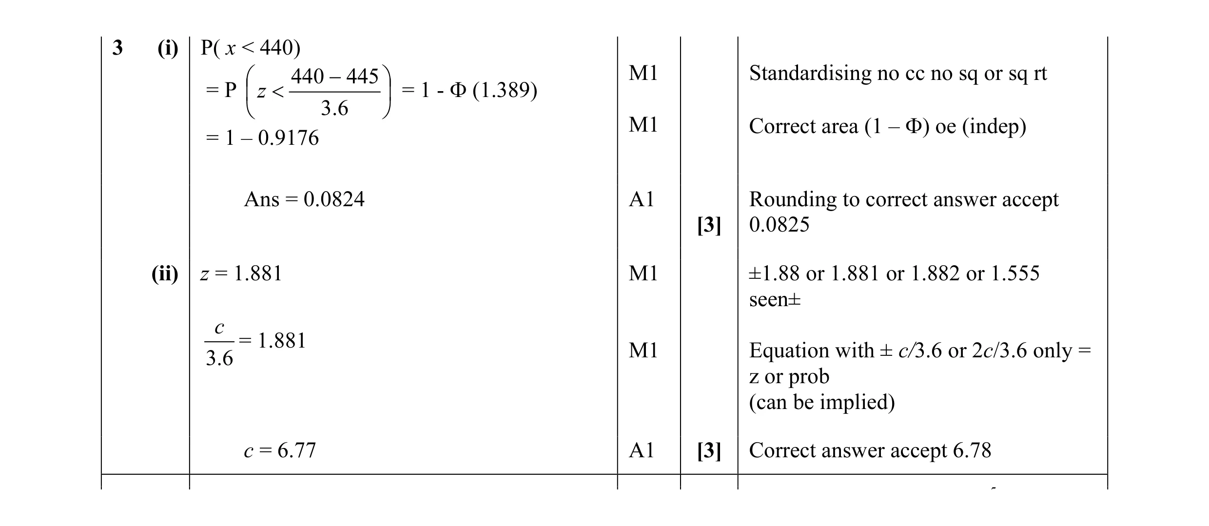 Mark scheme for question 22