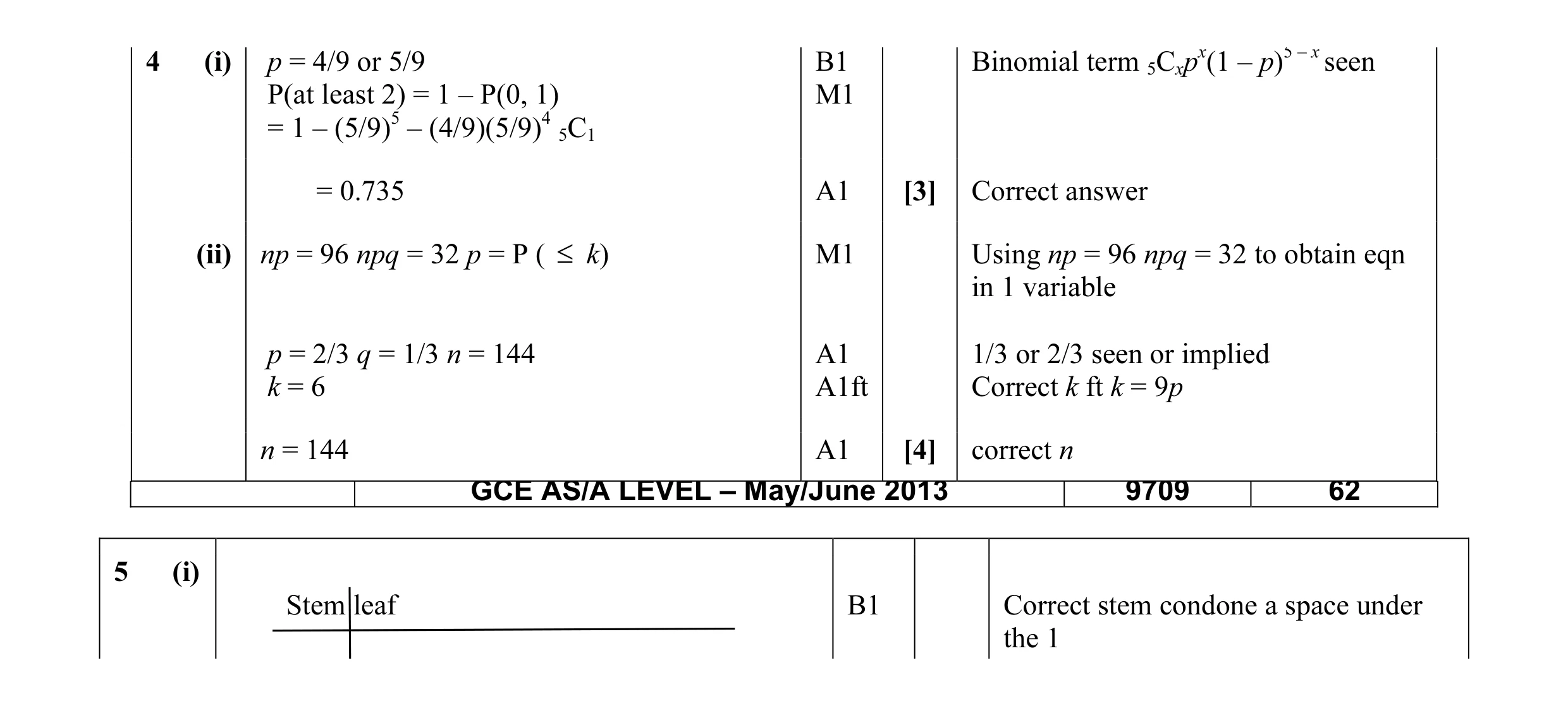 Mark scheme for question 23