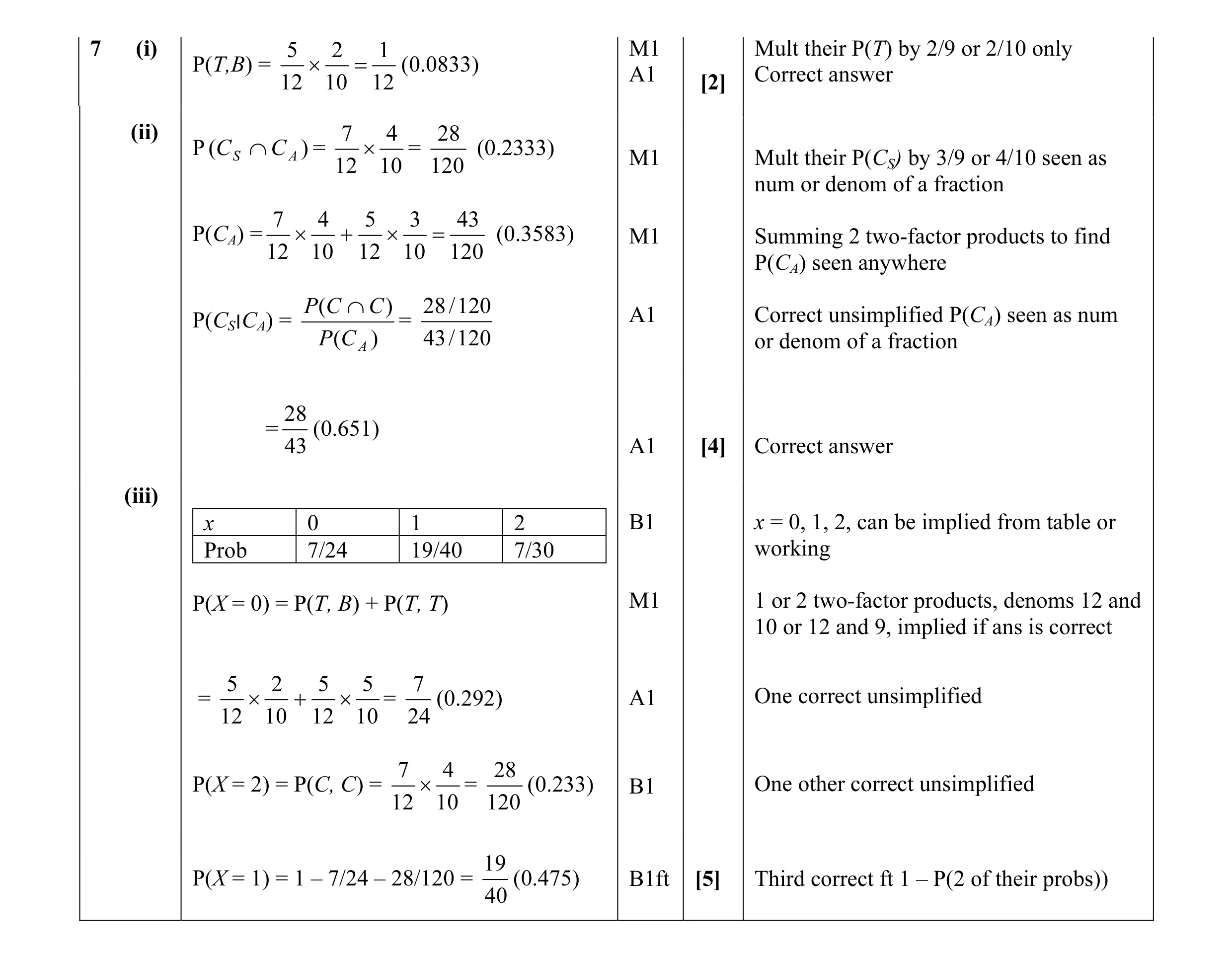 Mark scheme for question 24