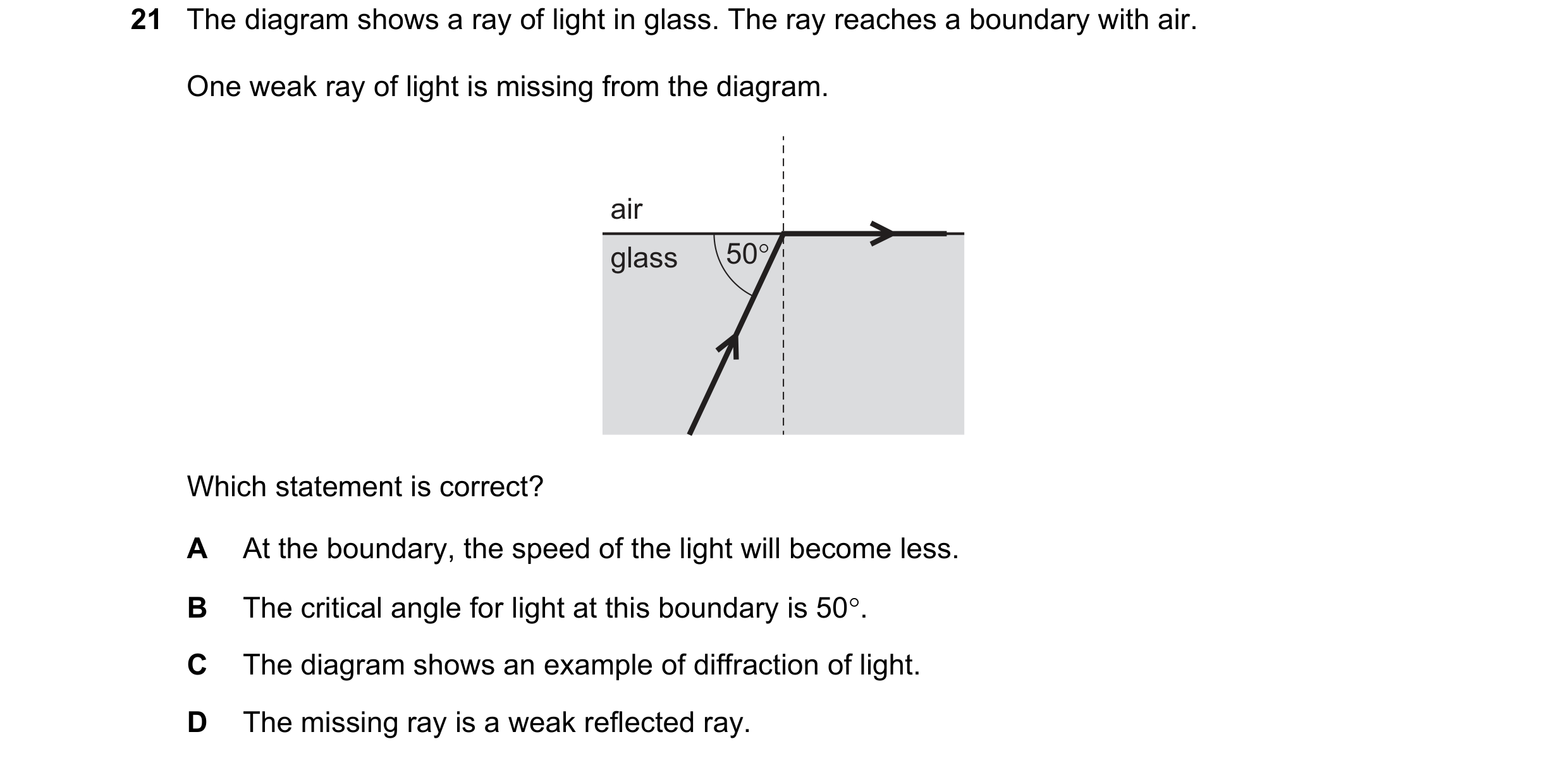 Question 33: The diagram shows a ray of light in glass. The ray reaches a boundary with air. One weak ray of light is missing from the diagram. air glas…