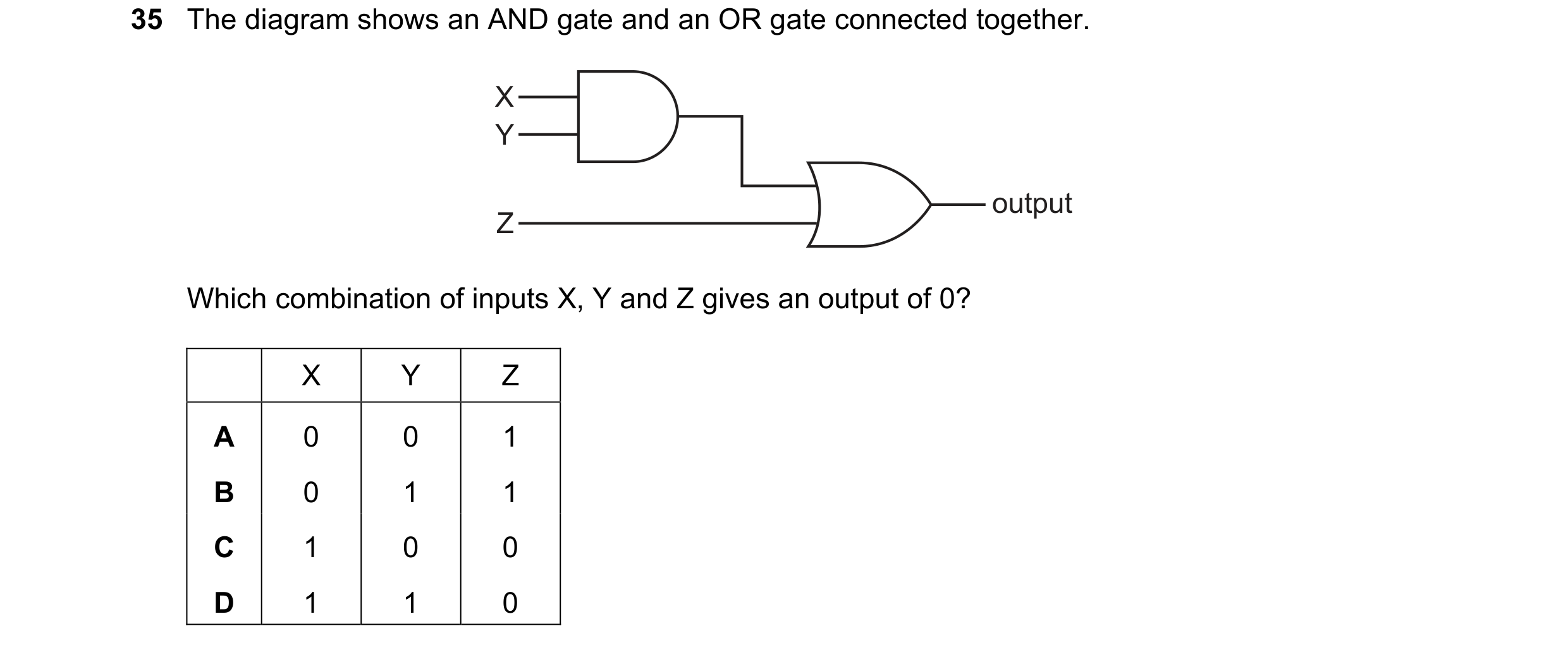 Question 66: The diagram shows an AND gate and an OR gate connected together. X Y output Z Which combination of inputs X, Y and Z gives an output of 0? …