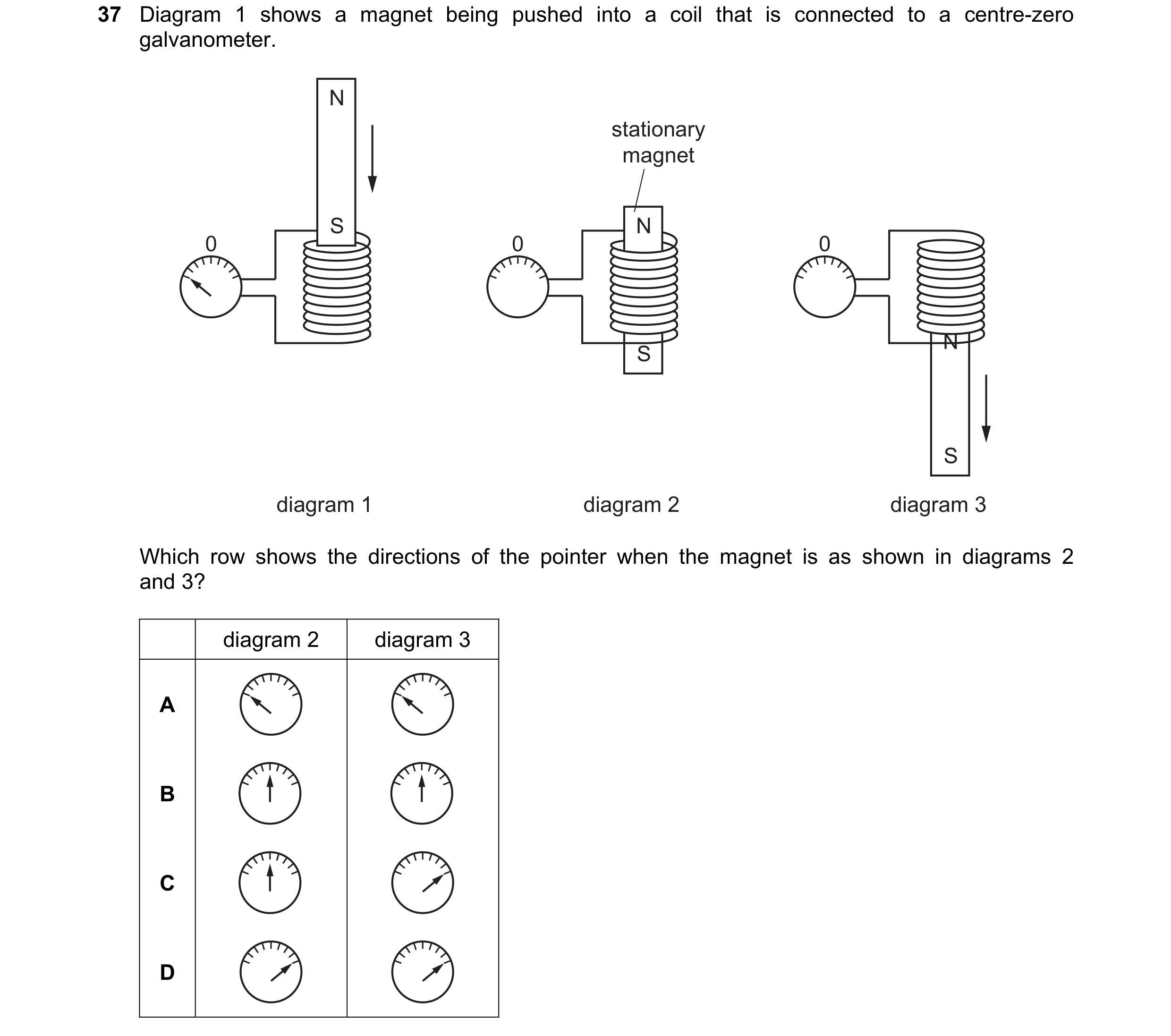 Question 35: Diagram 1 shows a magnet being pushed into a coil that is connected to a centre-zero galvanometer. N stationary magnet S N 0 0 0 N S S diag…