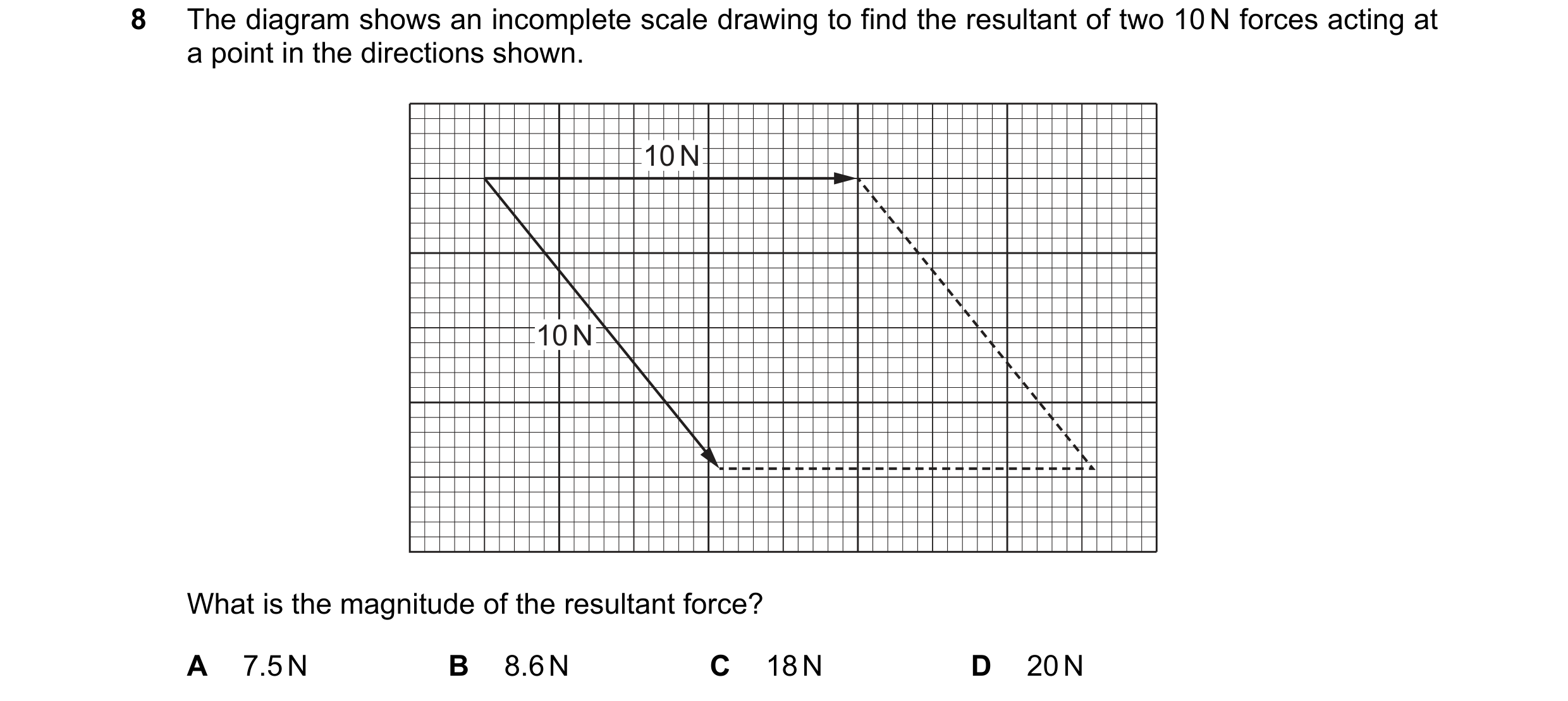 Question 51: The diagram shows an incomplete scale drawing to find the resultant of two 10 N forces acting at a point in the directions shown. 10 N 10 N…