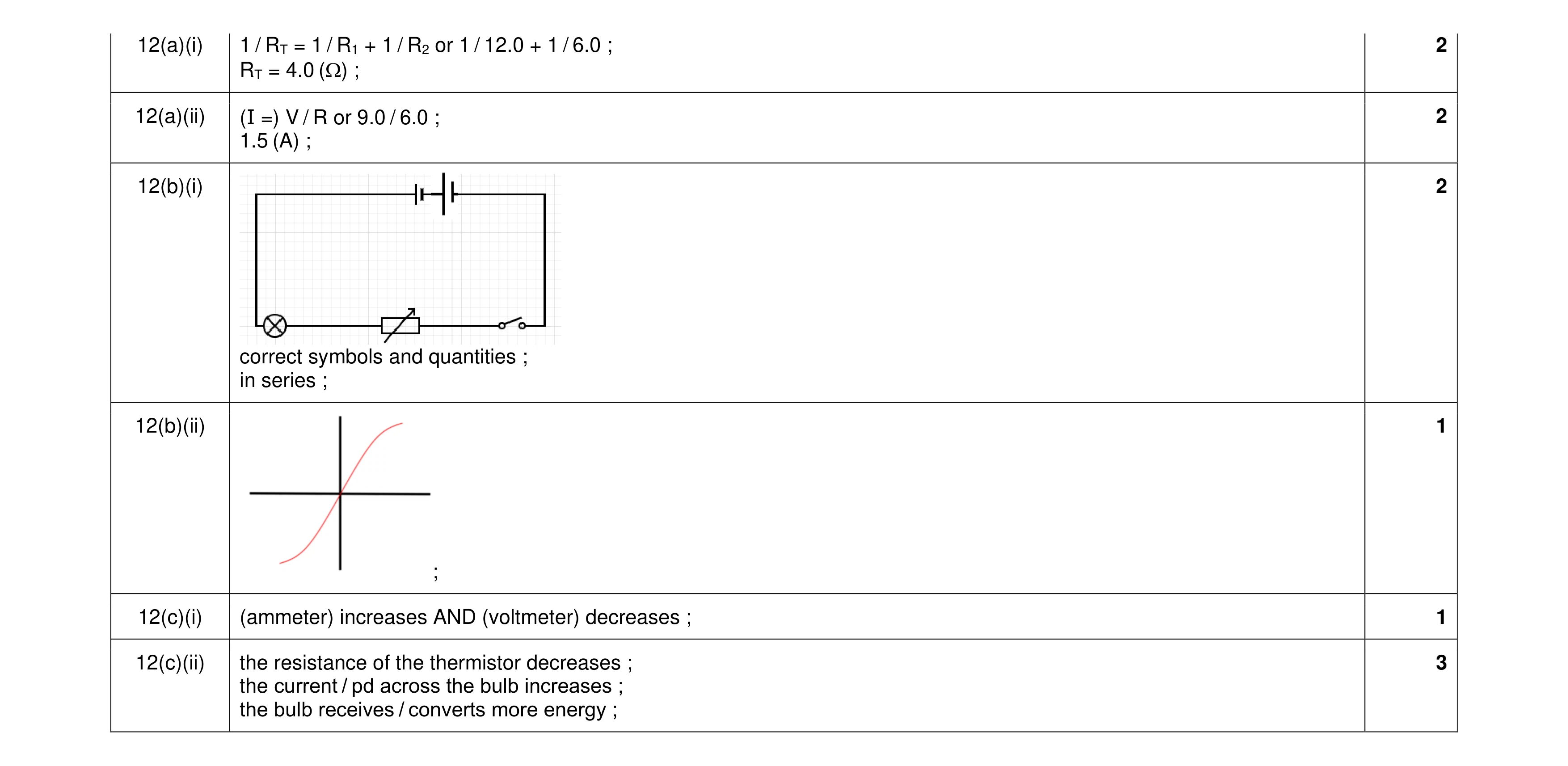 Mark scheme for question 22