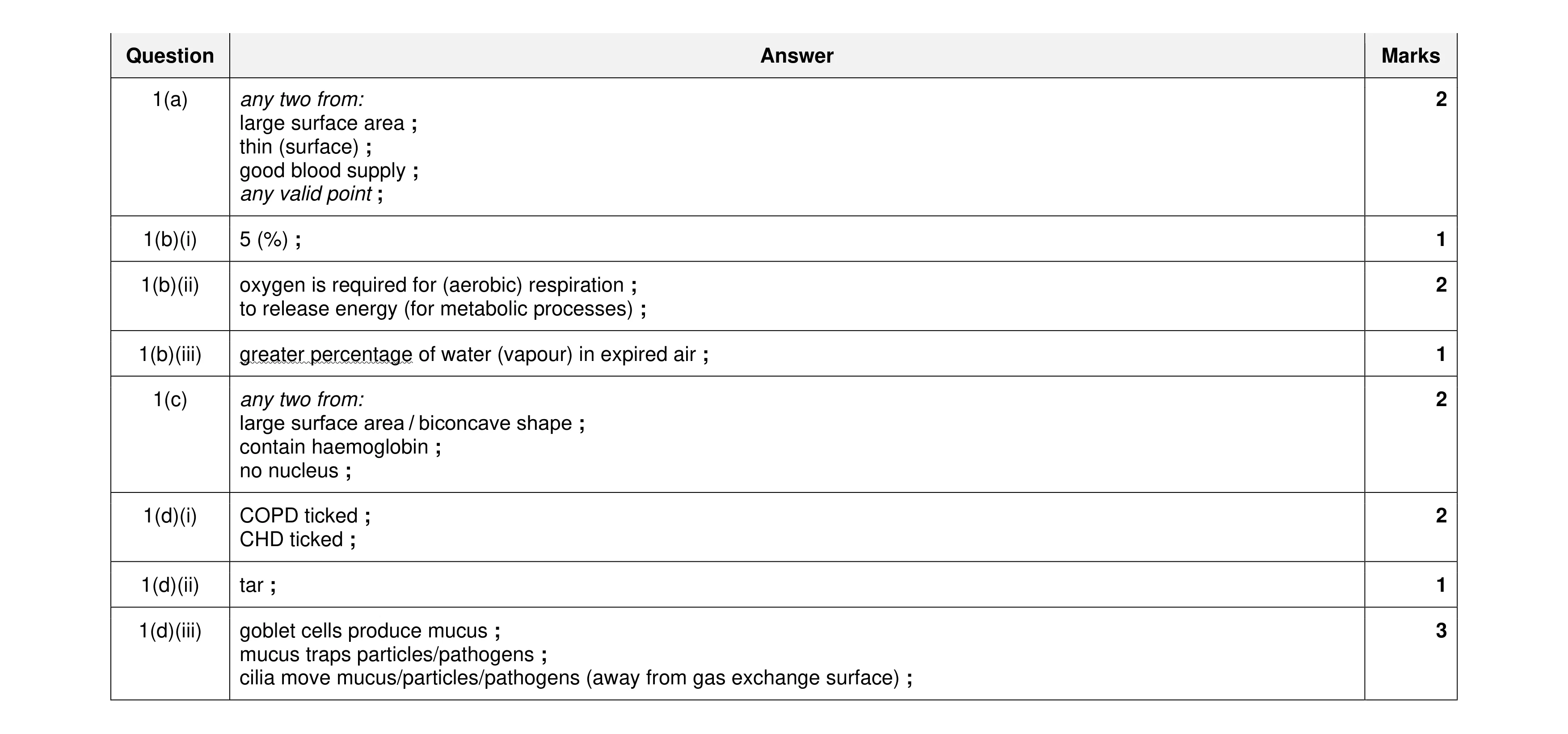 Mark scheme for question 7