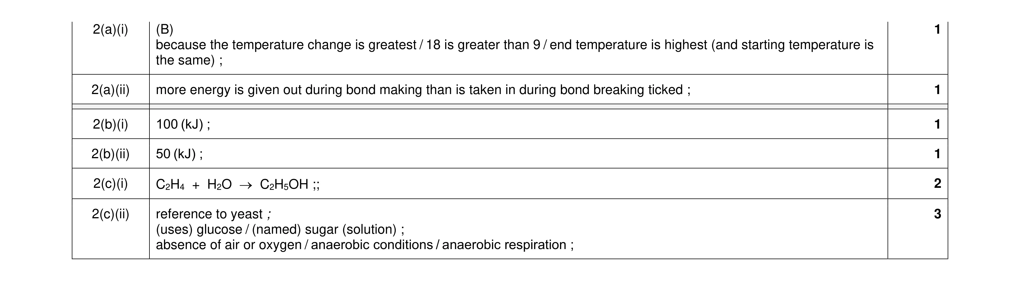 Mark scheme for question 6