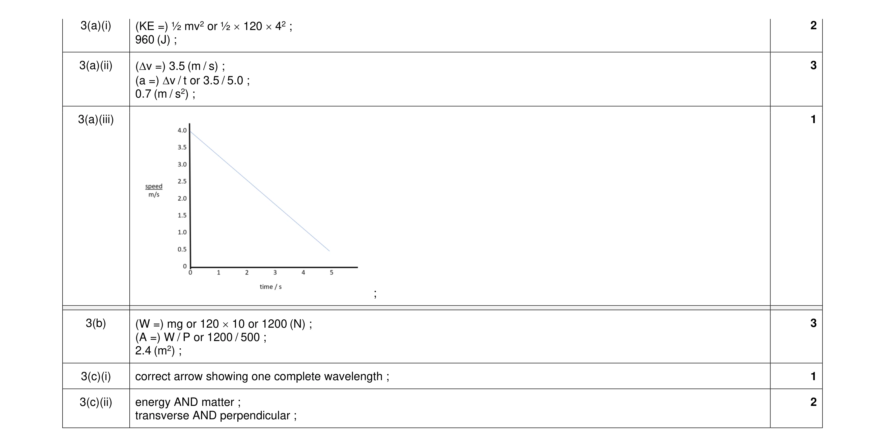 Mark scheme for question 34