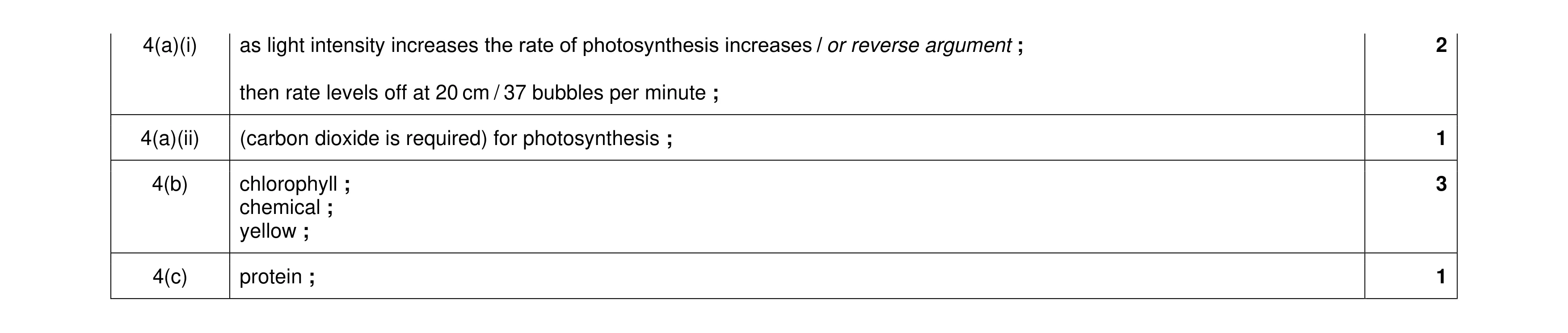 Mark scheme for question 19
