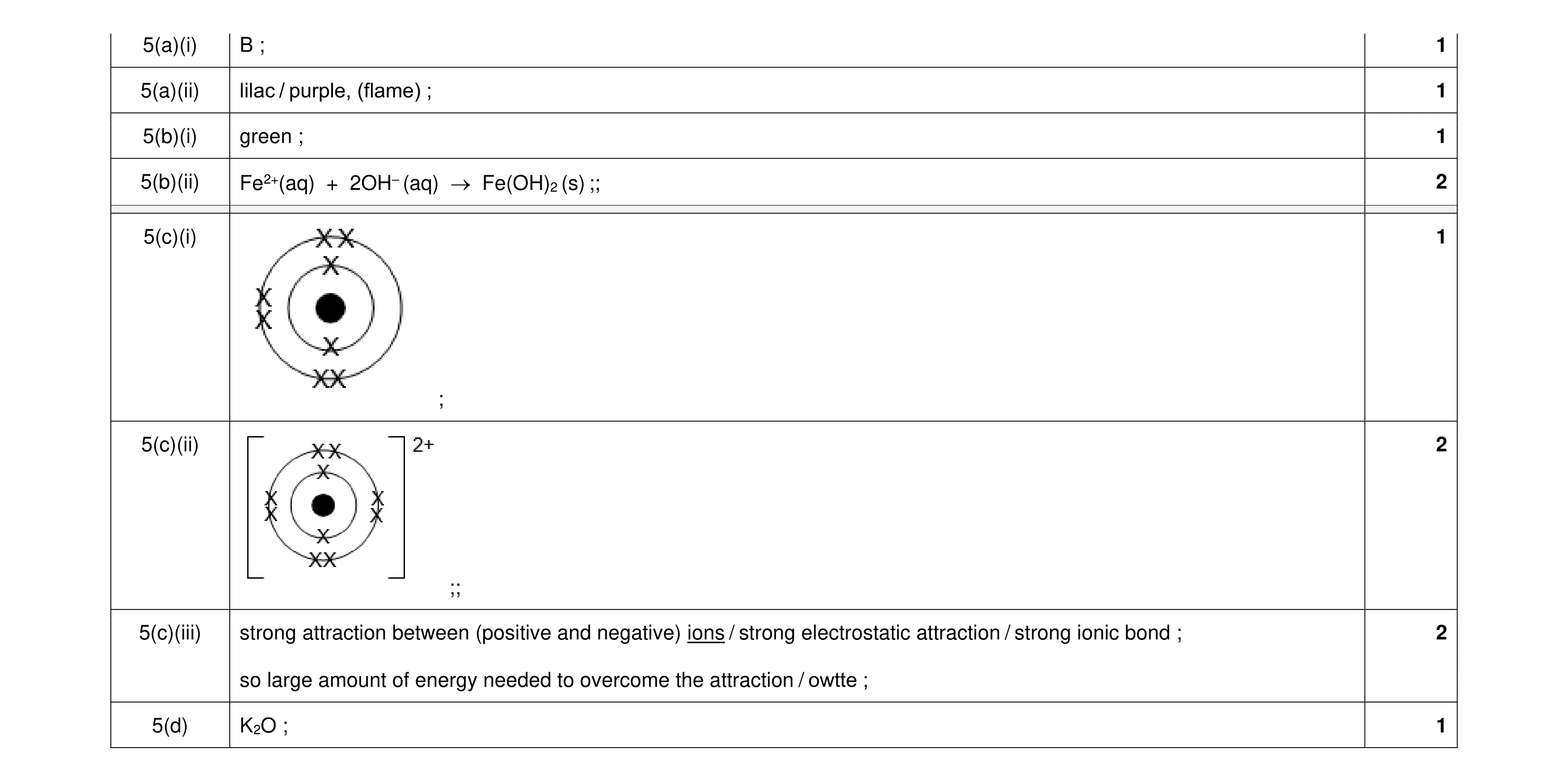 Mark scheme for question 18