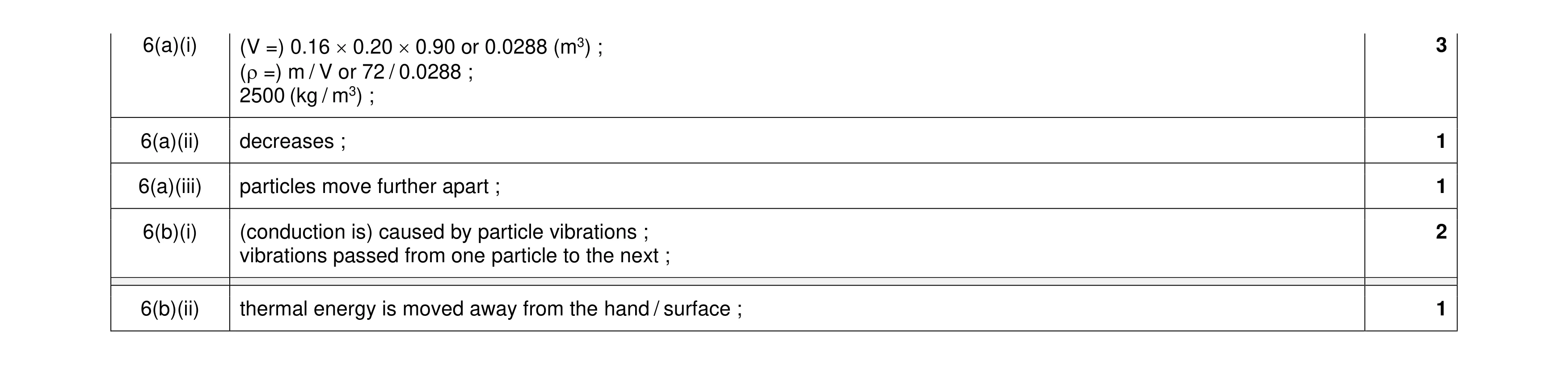 Mark scheme for question 18