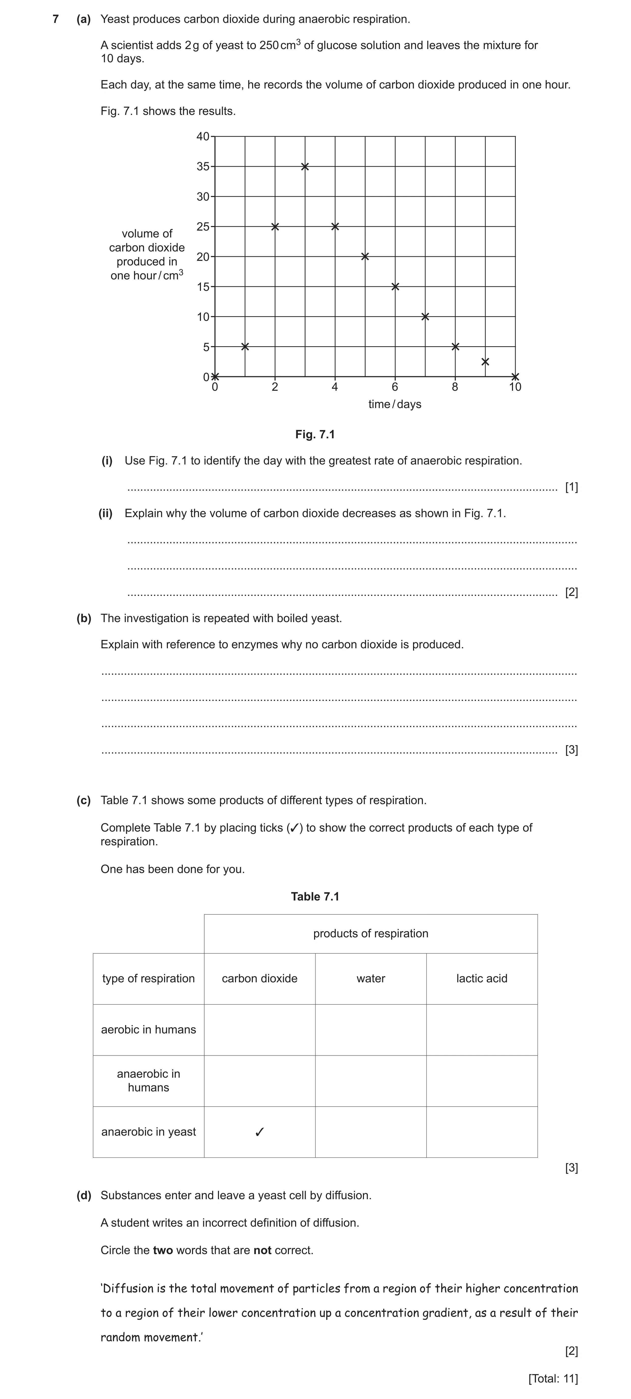 Question 16: (a) Yeast produces carbon dioxide during anaerobic respiration. A scientist adds 2 g of yeast to 250 cm3 of glucose solution and leaves the…