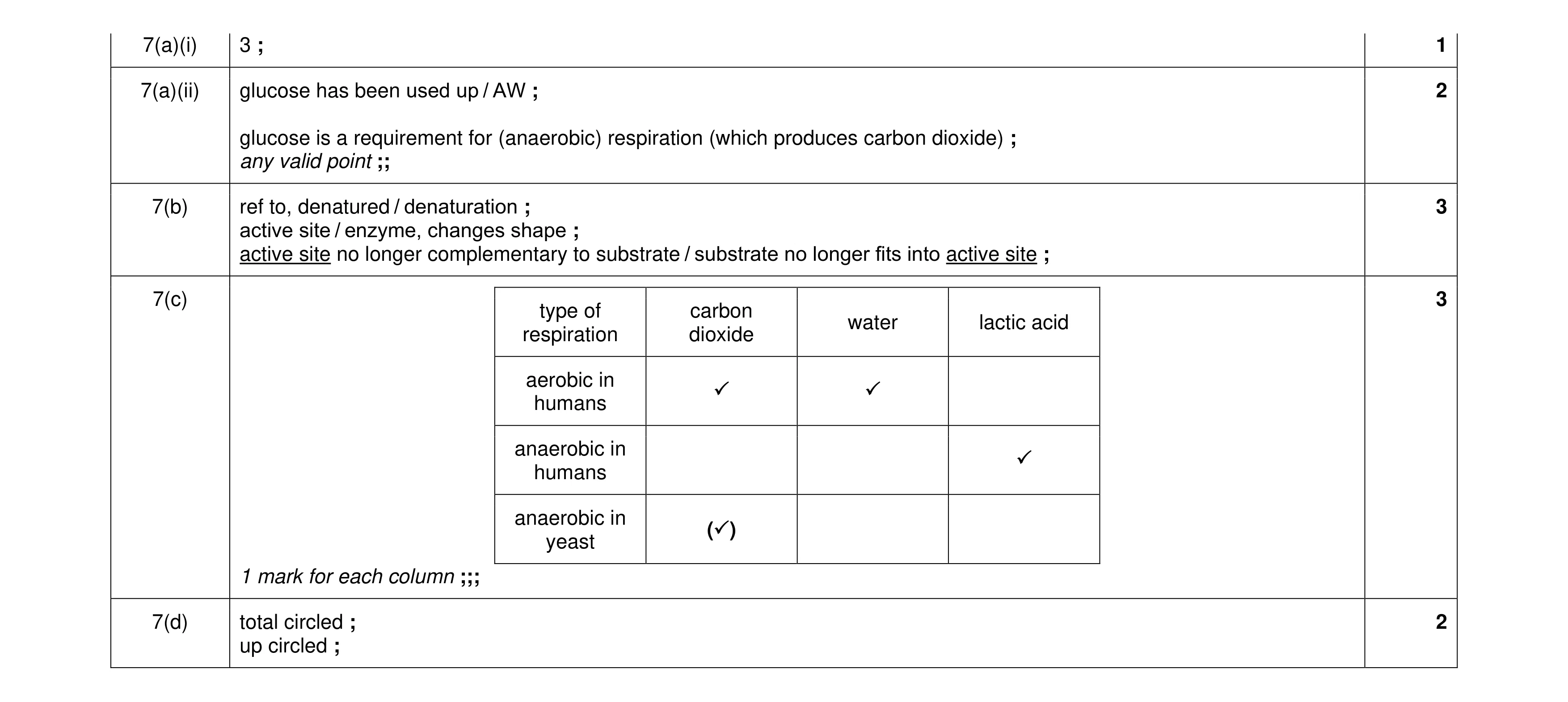 Mark scheme for question 16