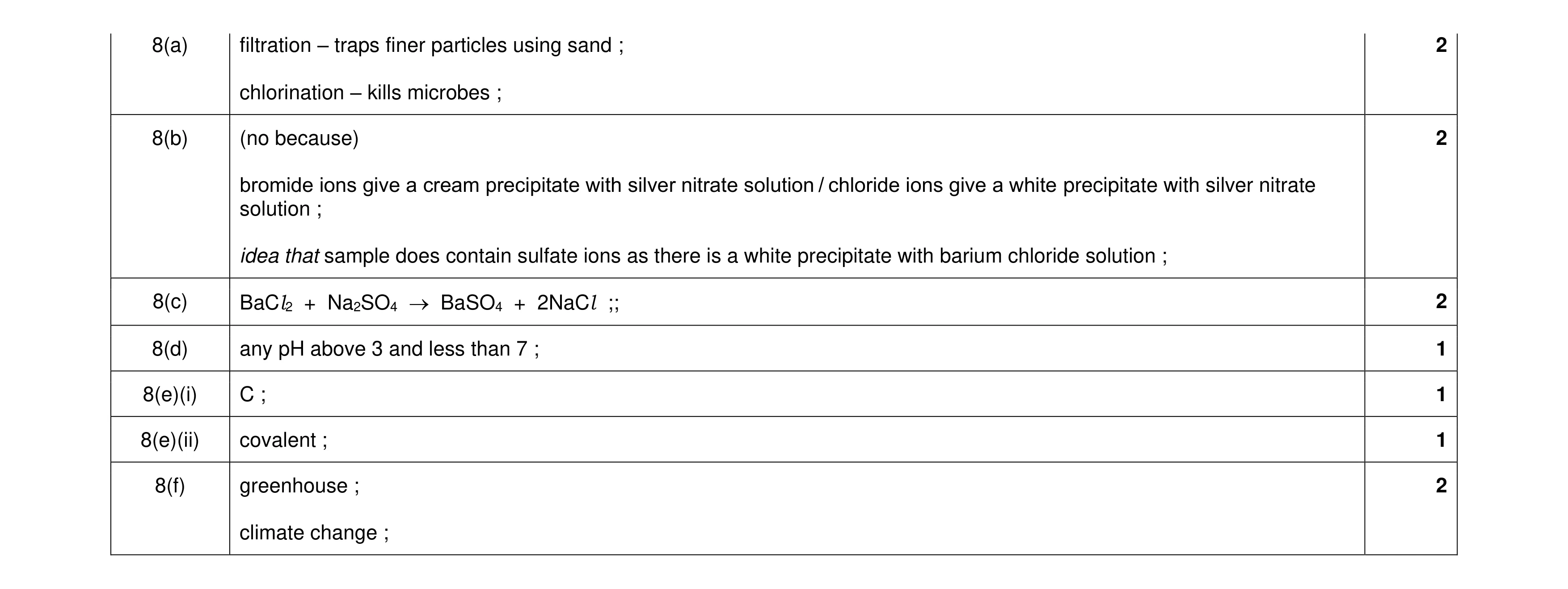 Mark scheme for question 8