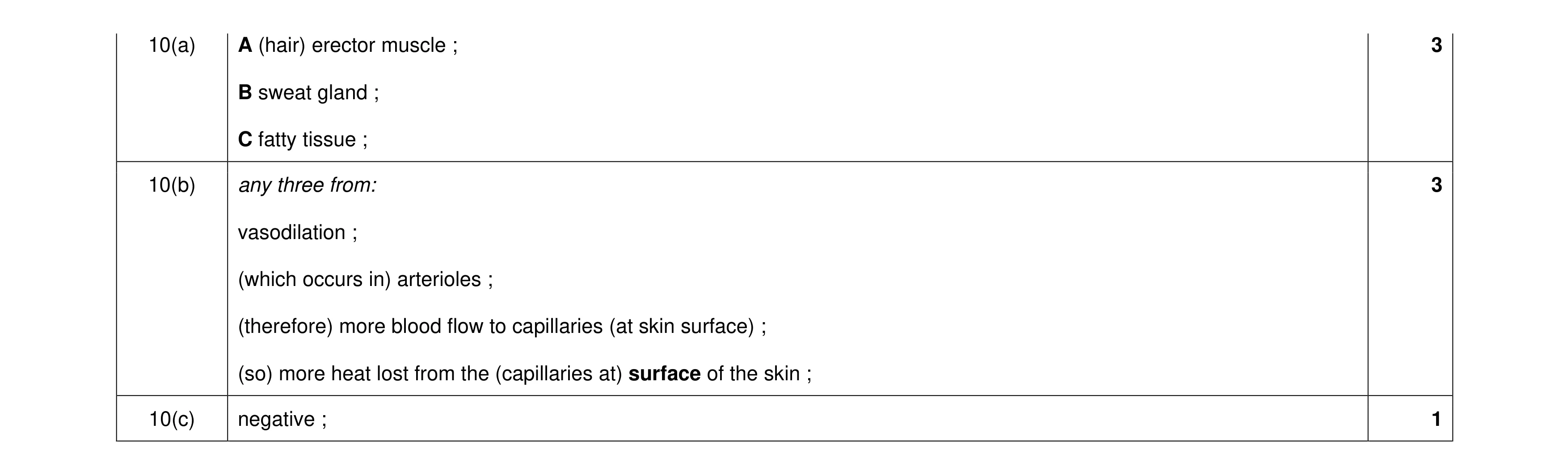 Mark scheme for question 15