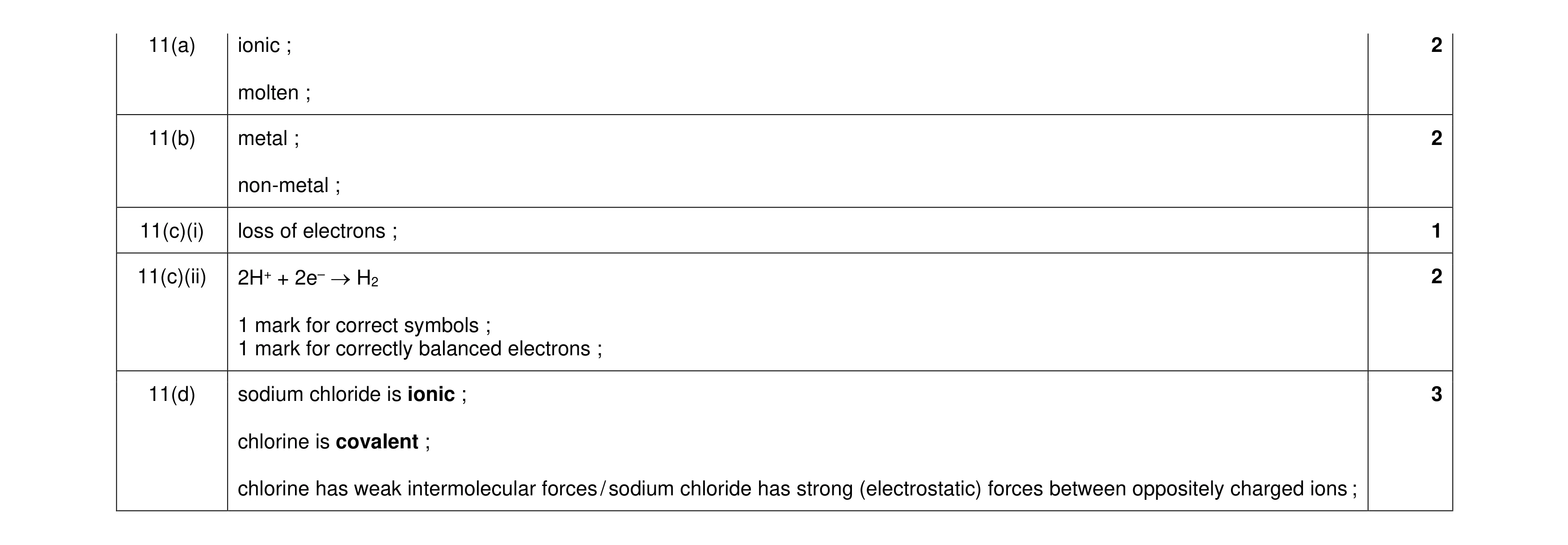 Mark scheme for question 20