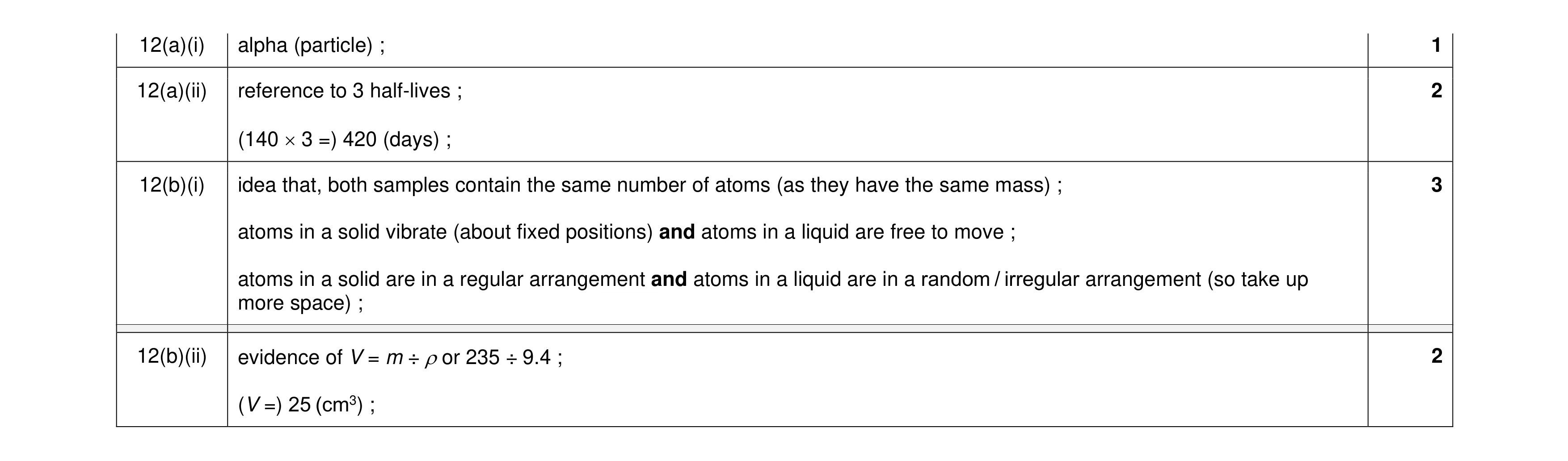 Mark scheme for question 37