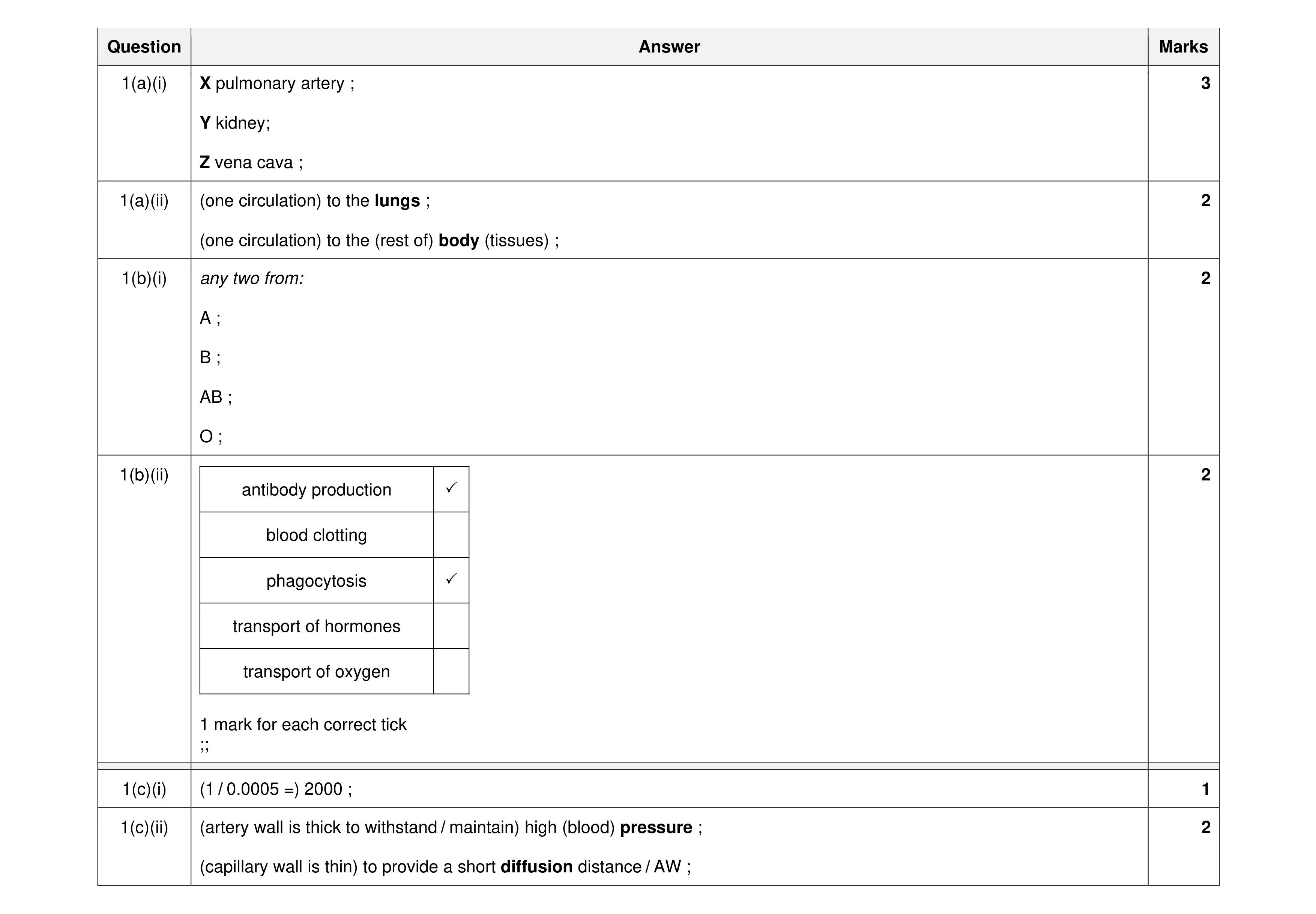 Mark scheme for question 13