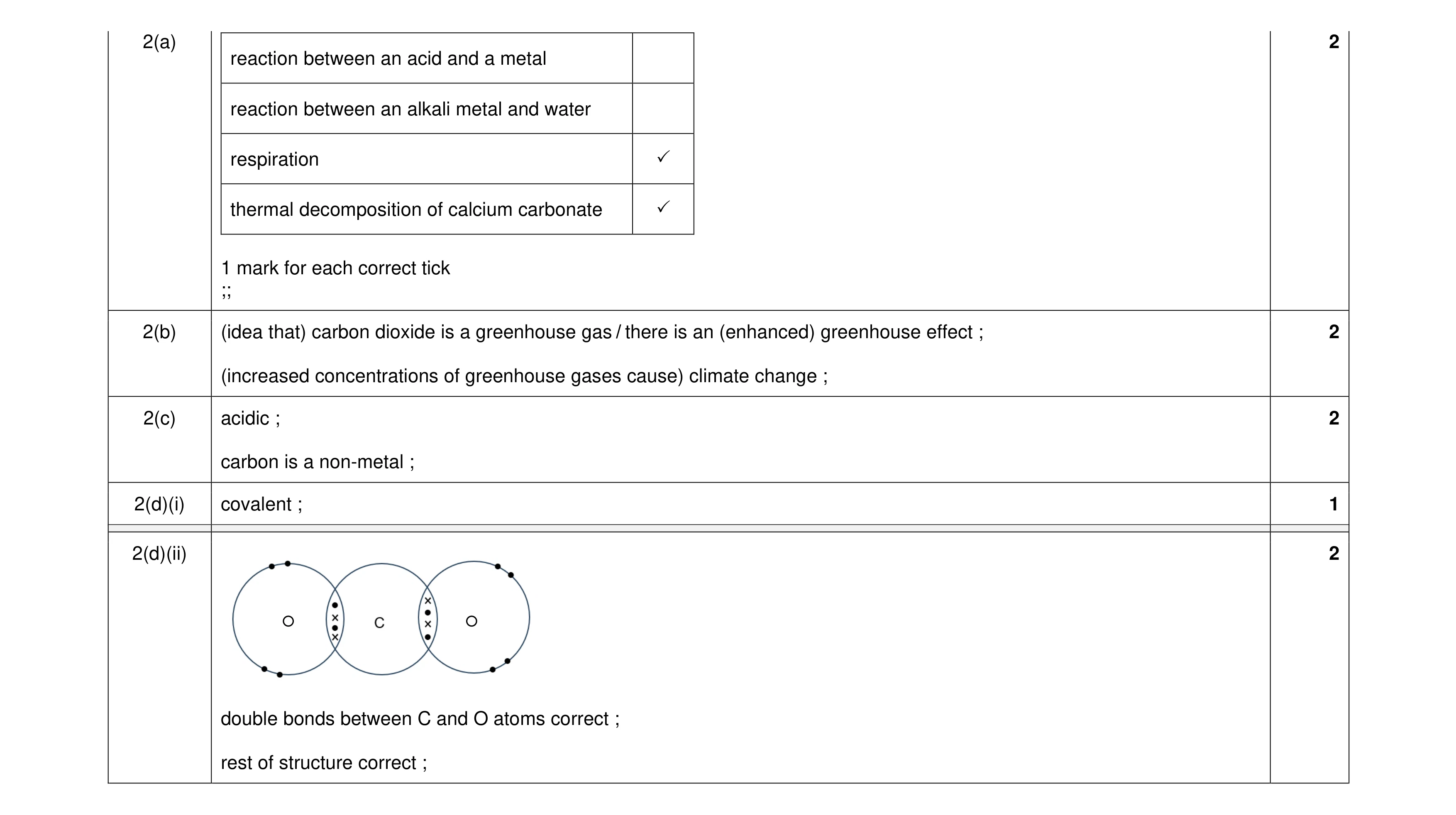 Mark scheme for question 26