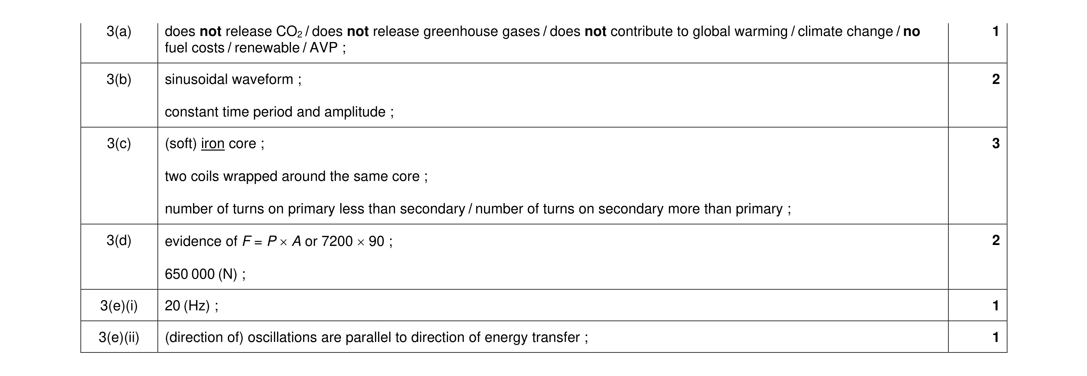 Mark scheme for question 38