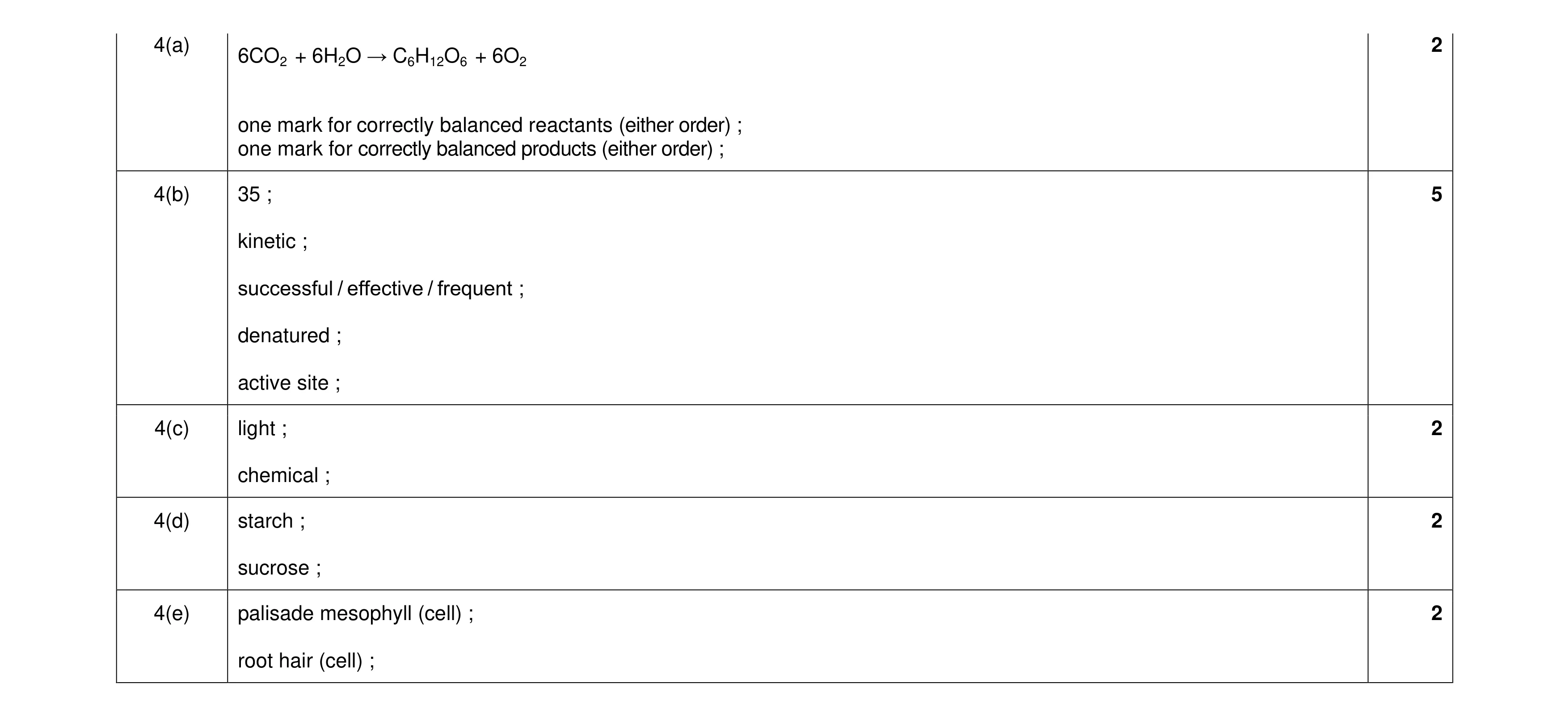 Mark scheme for question 15