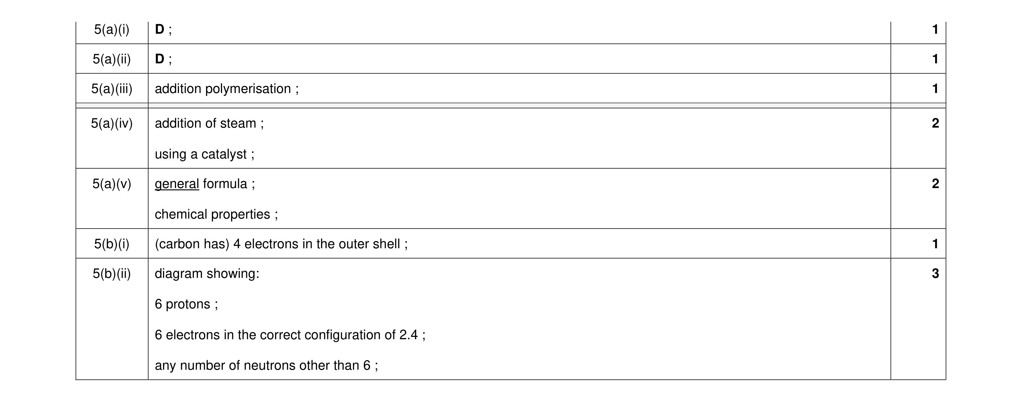 Mark scheme for question 23