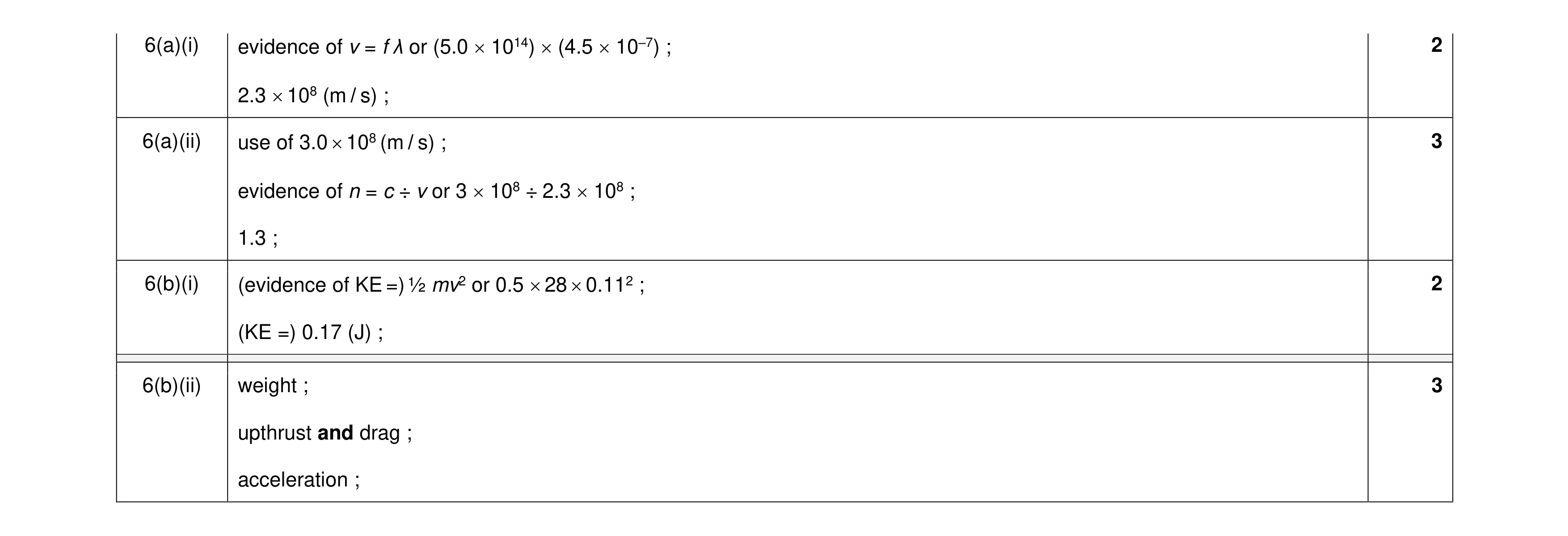 Mark scheme for question 47