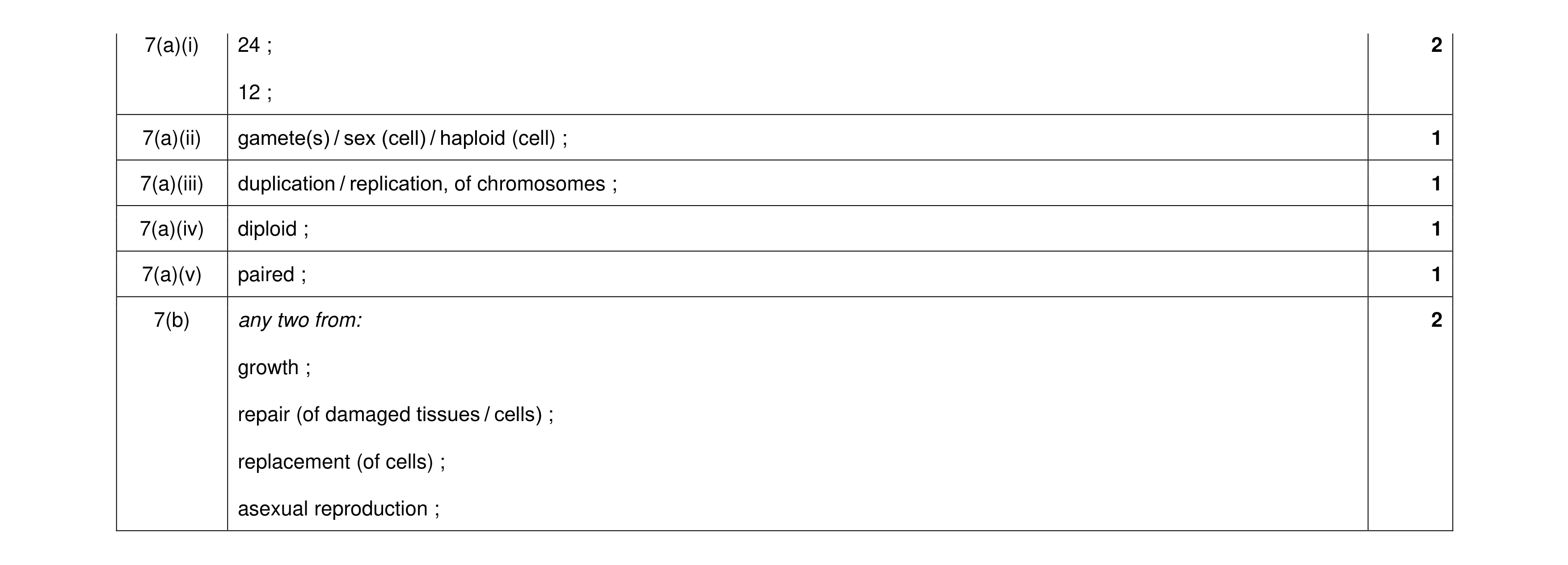 Mark scheme for question 11