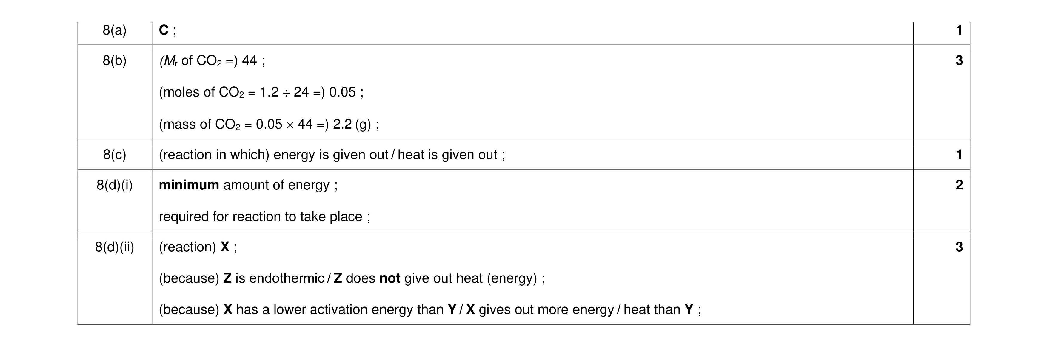Mark scheme for question 41