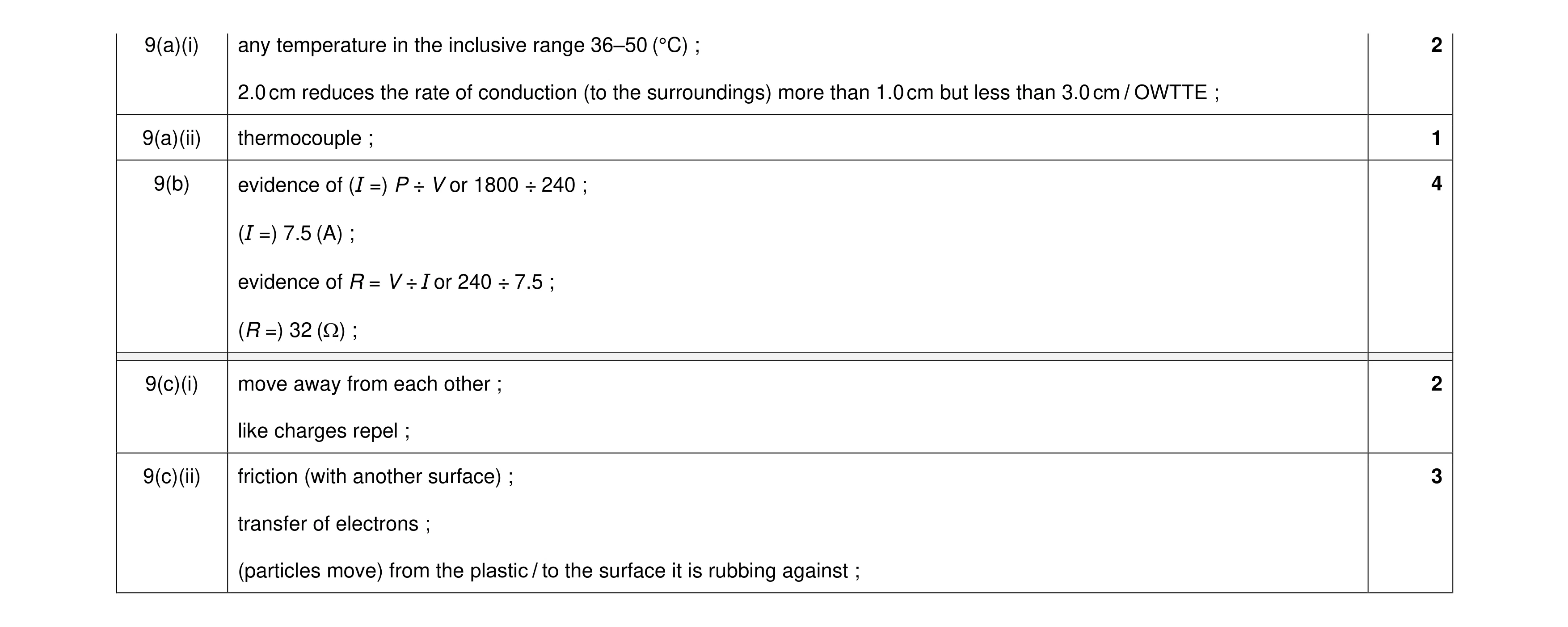 Mark scheme for question 31