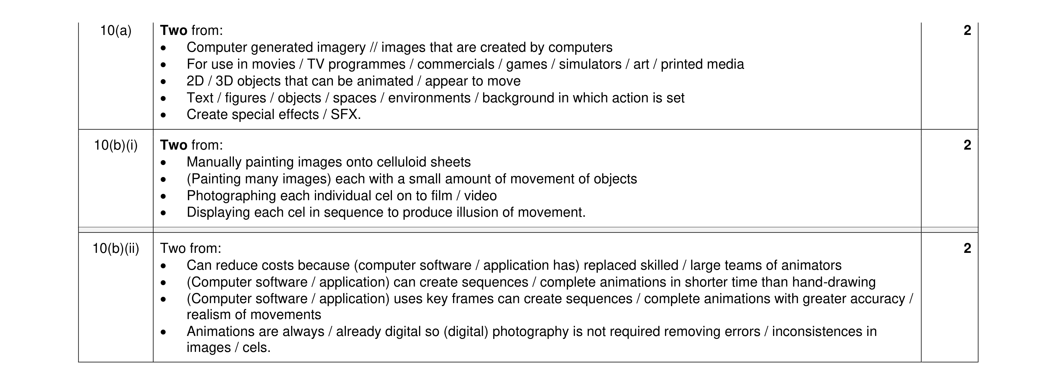 Mark scheme for question 16