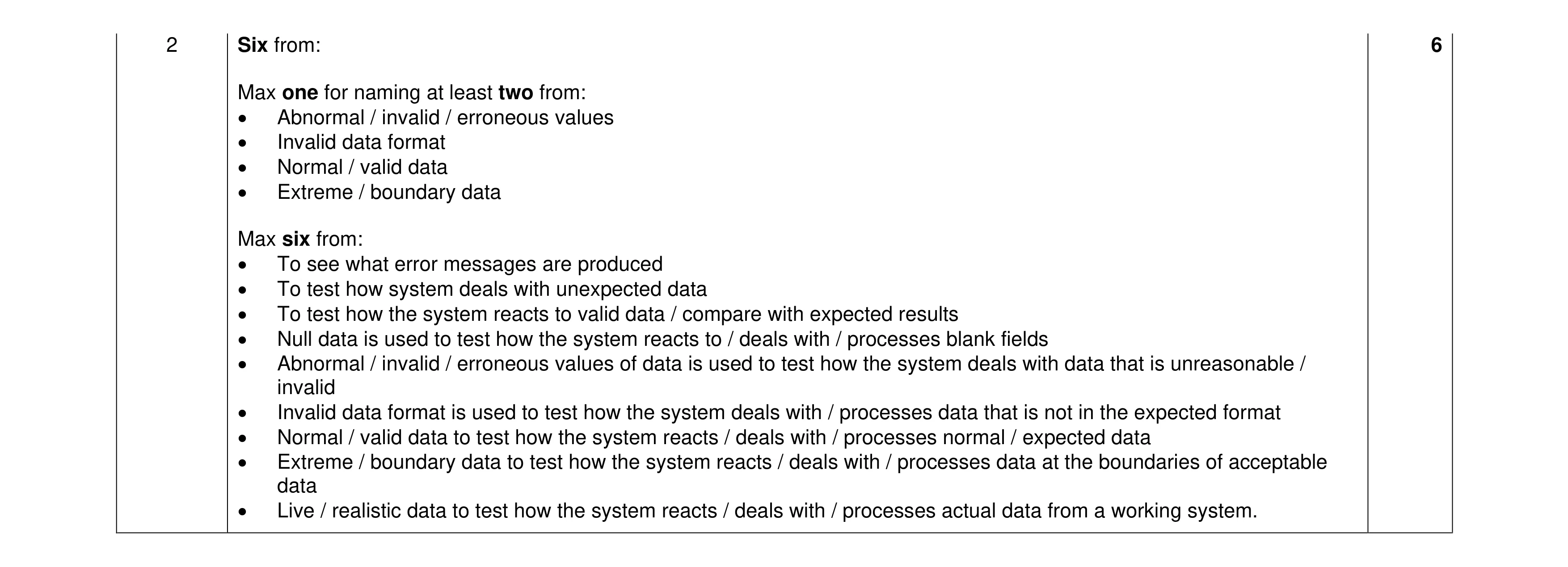 Mark scheme for question 17